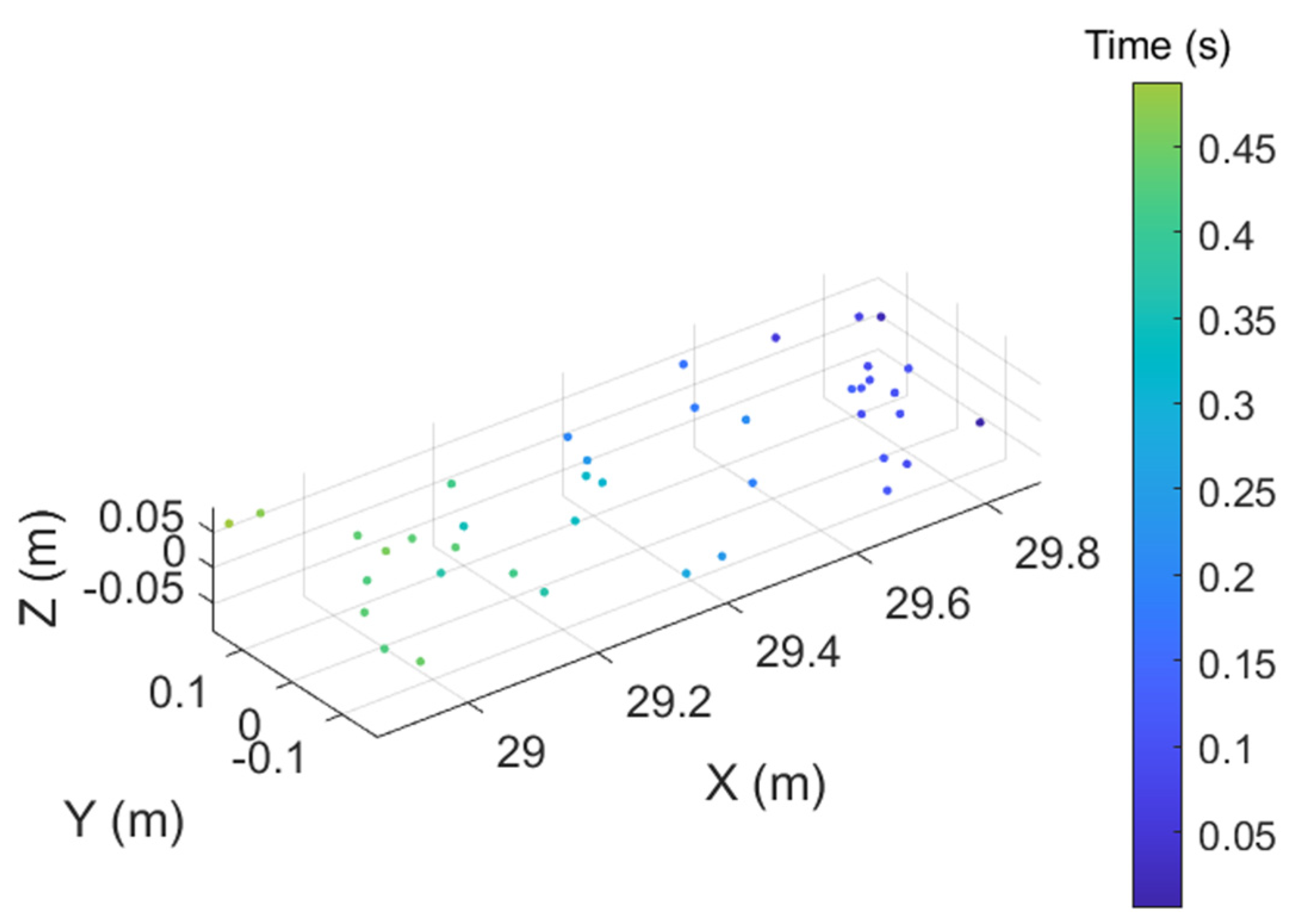 Drones 06 00185 g006