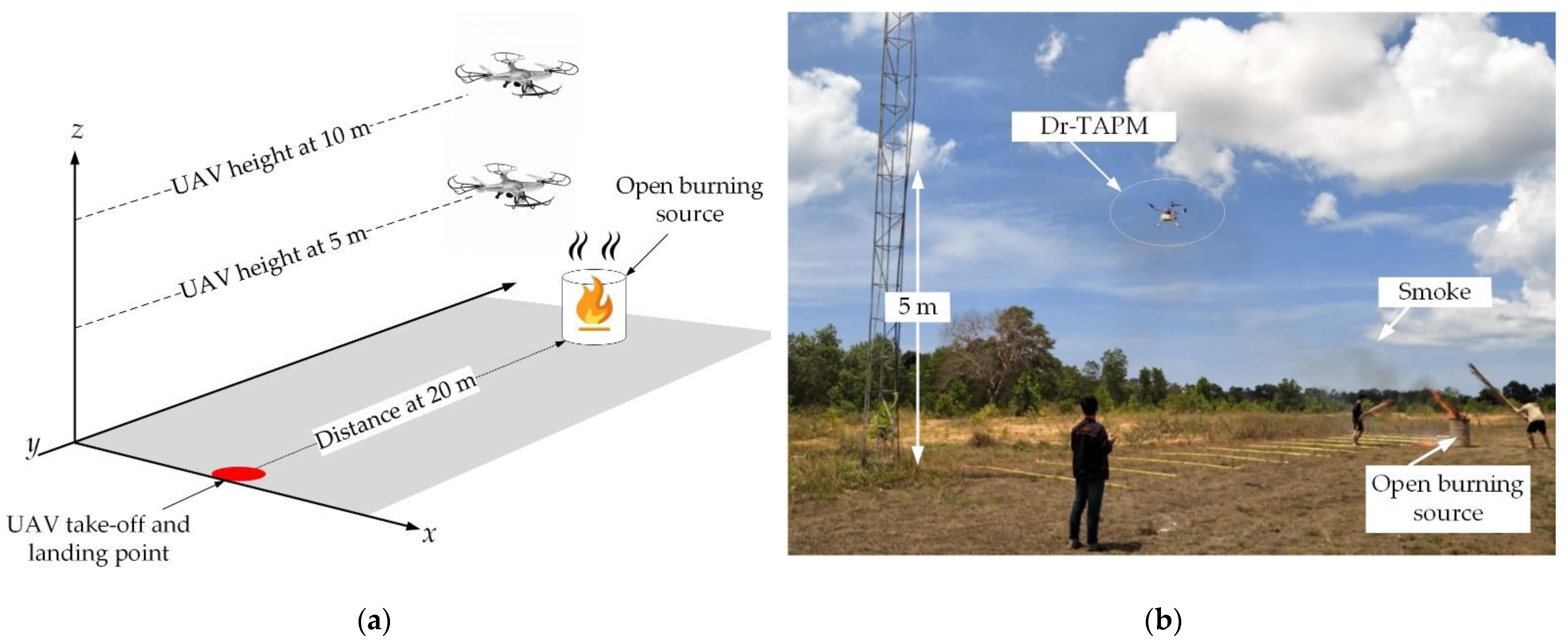 Drones 06 00191 g007