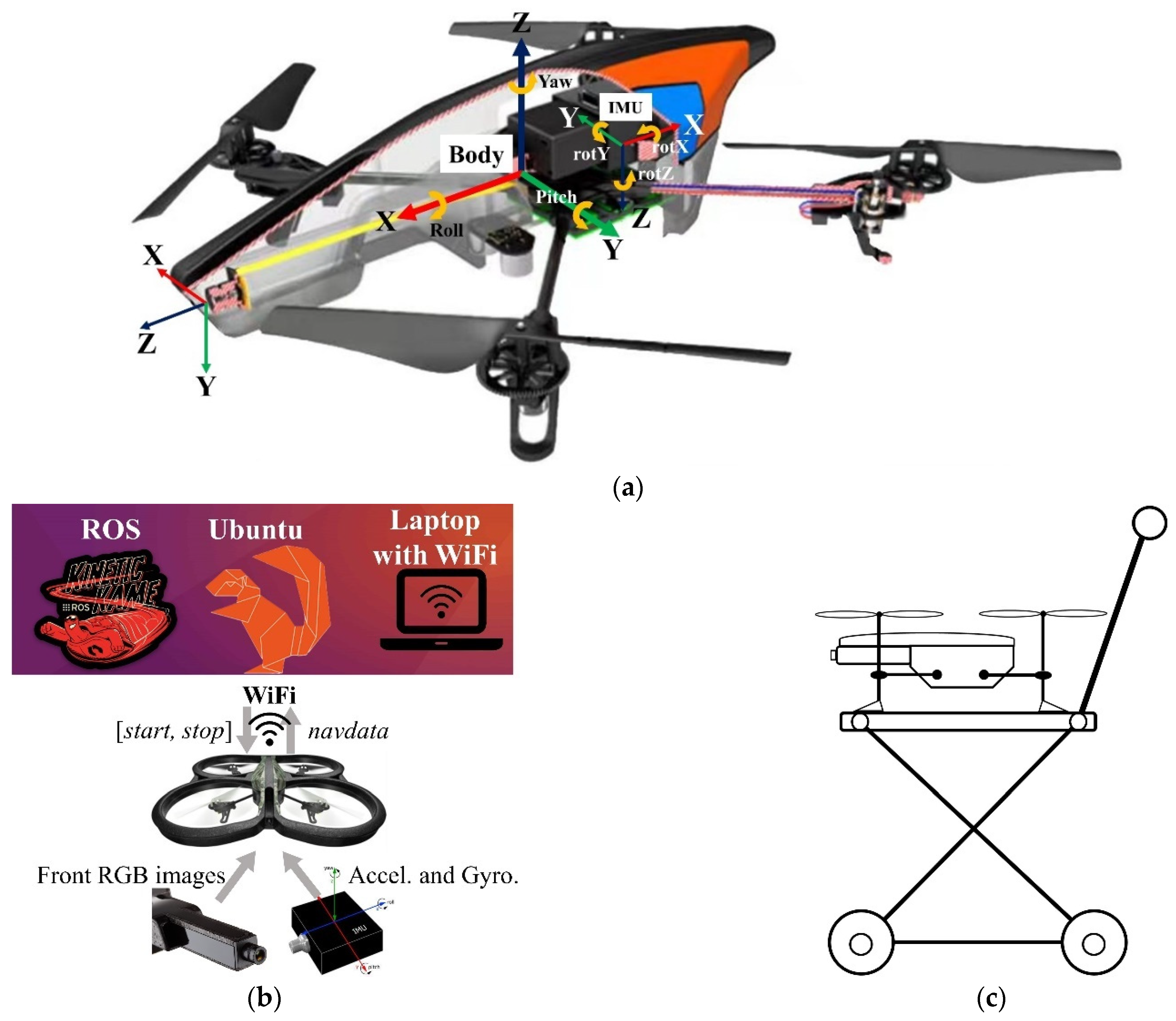 Drones | Free Full-Text | The HDIN Dataset: A Real-World Indoor UAV Dataset  with Multi-Task Labels for Visual-Based Navigation