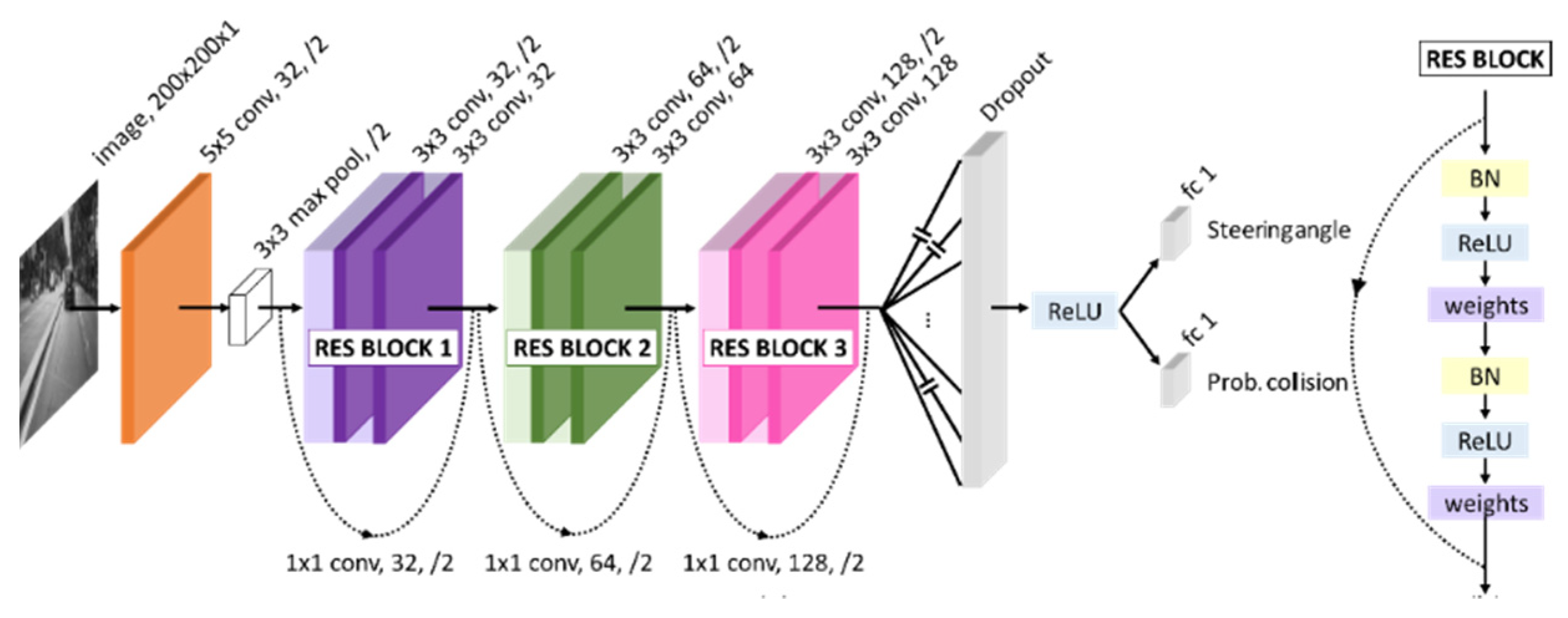 Drones 06 00202 g006