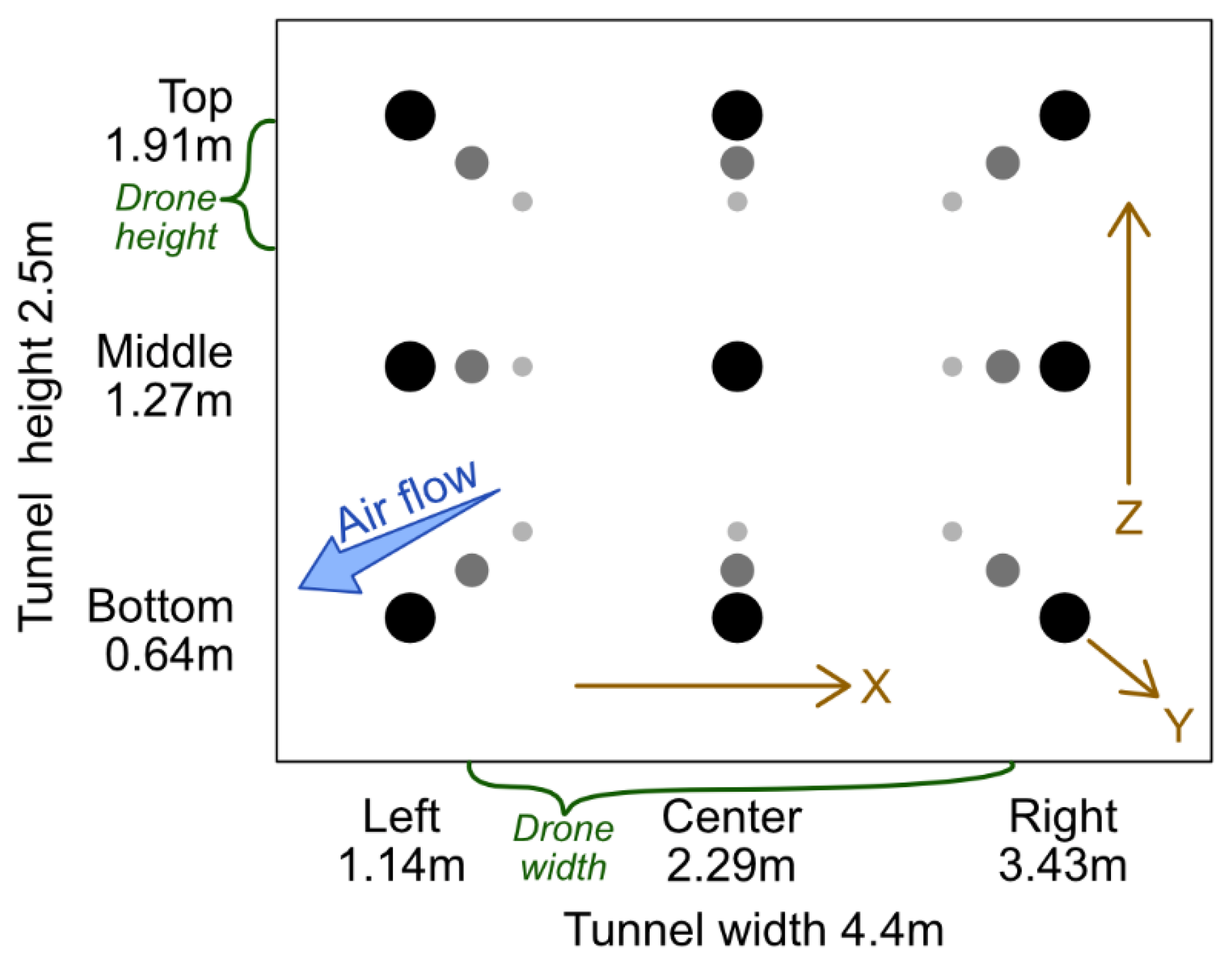 Drones 06 00204 g003
