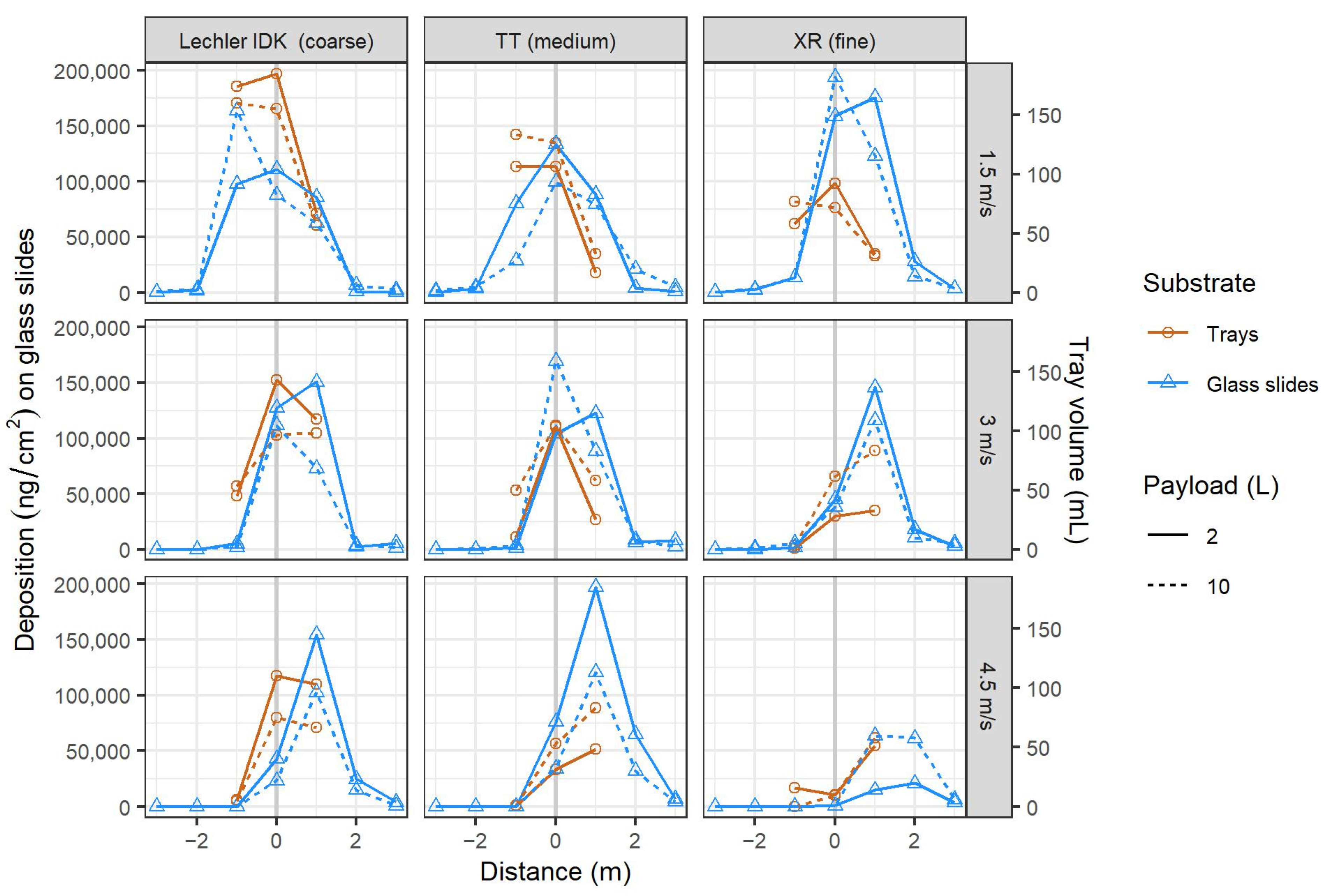 Drones 06 00204 g005