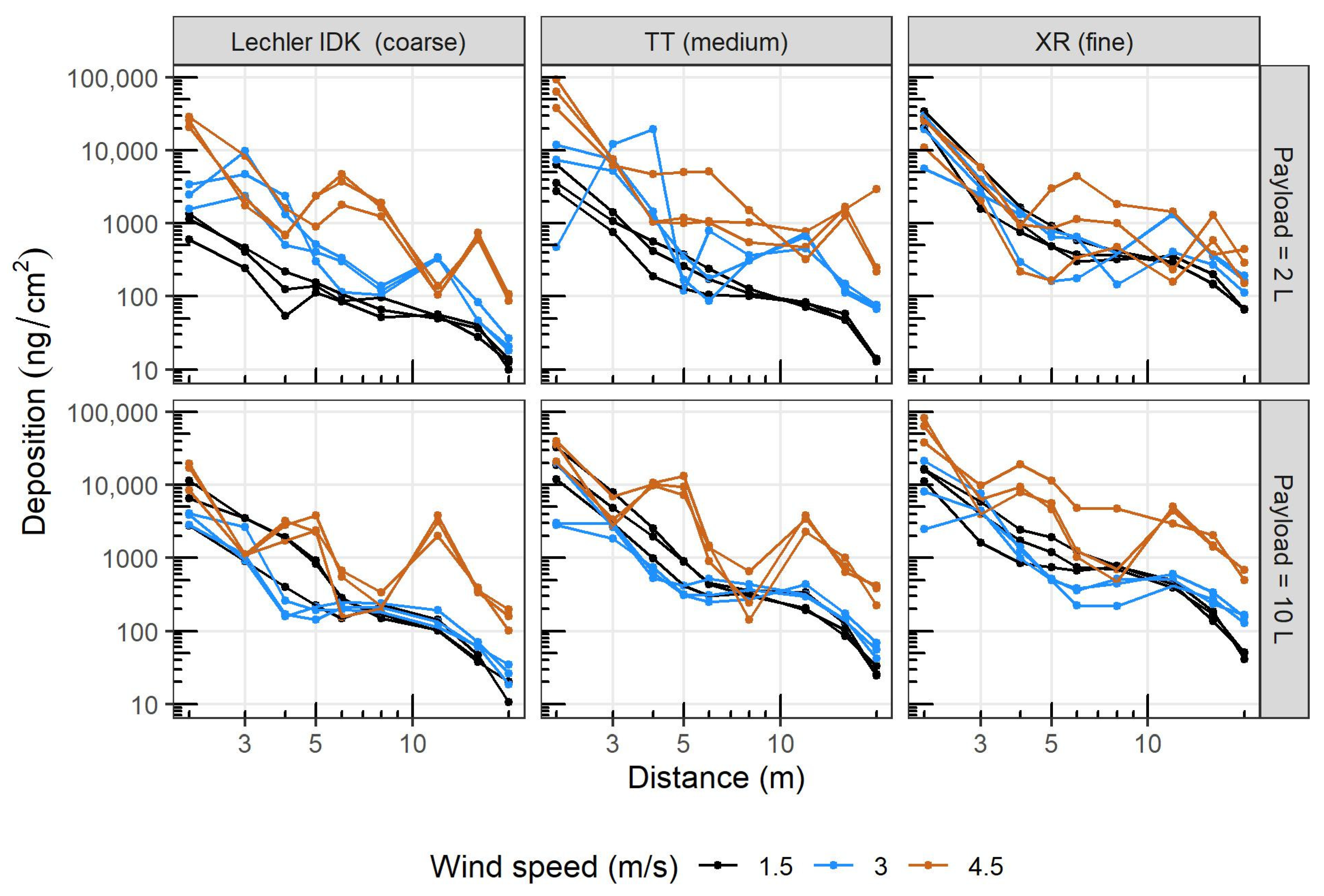 Drones 06 00204 g006