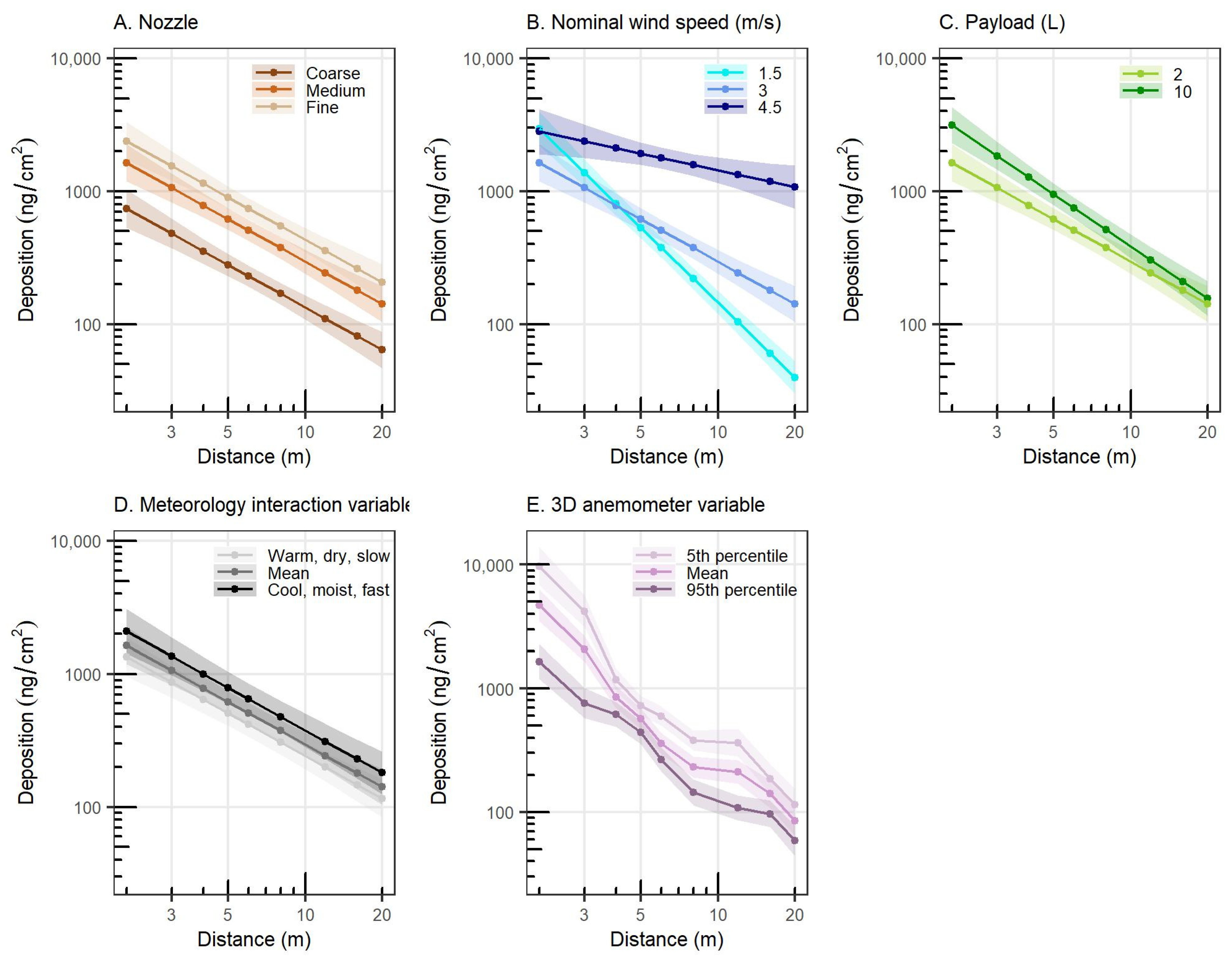 Drones 06 00204 g008