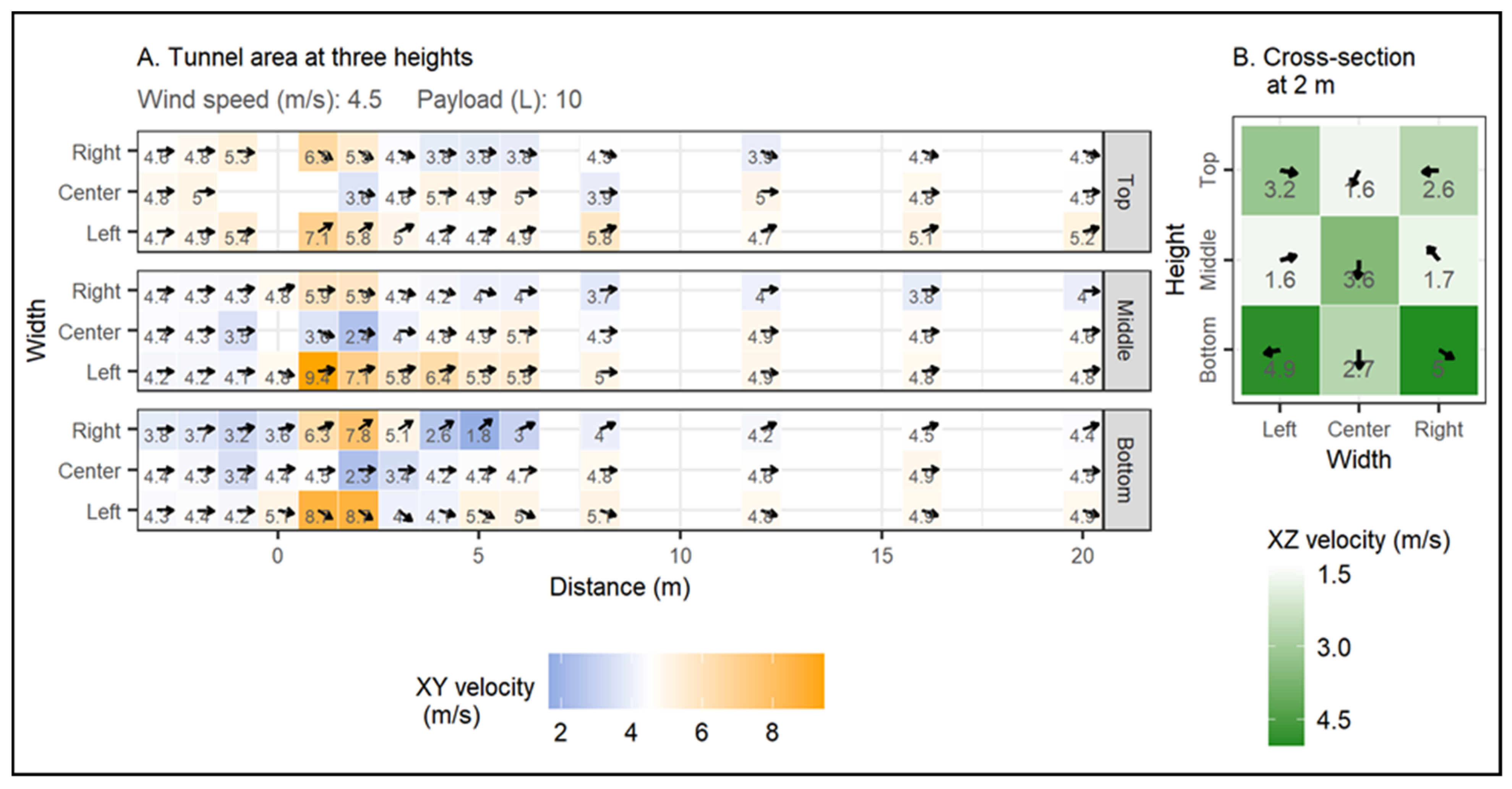 Drones 06 00204 g009
