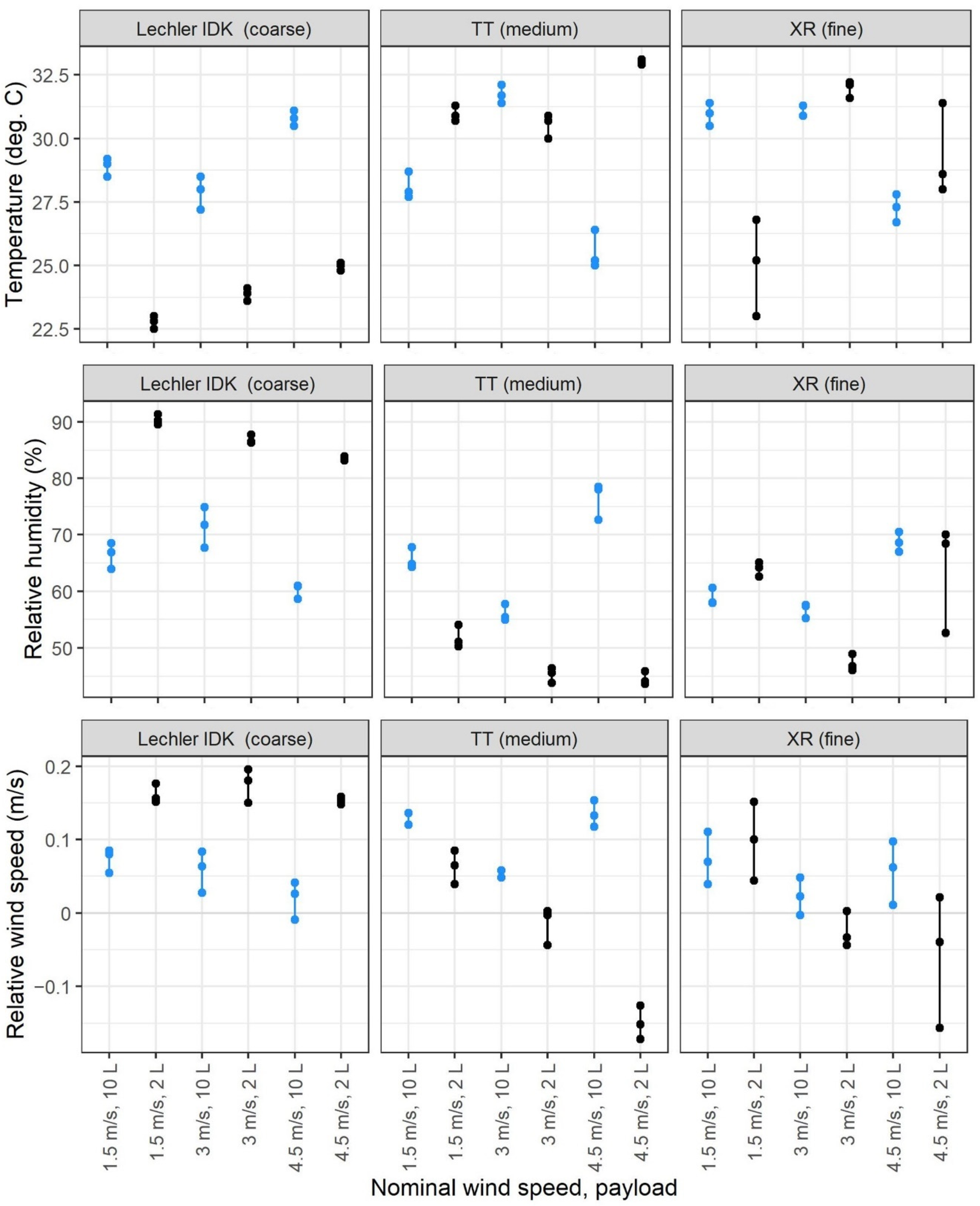 Drones 06 00204 g0a5