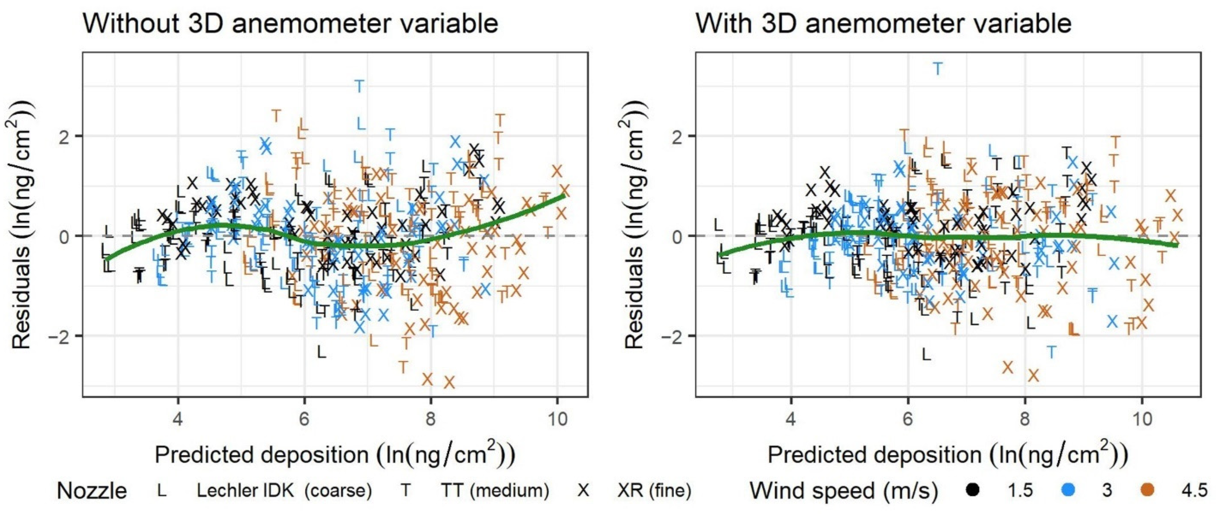 Drones 06 00204 g0a6