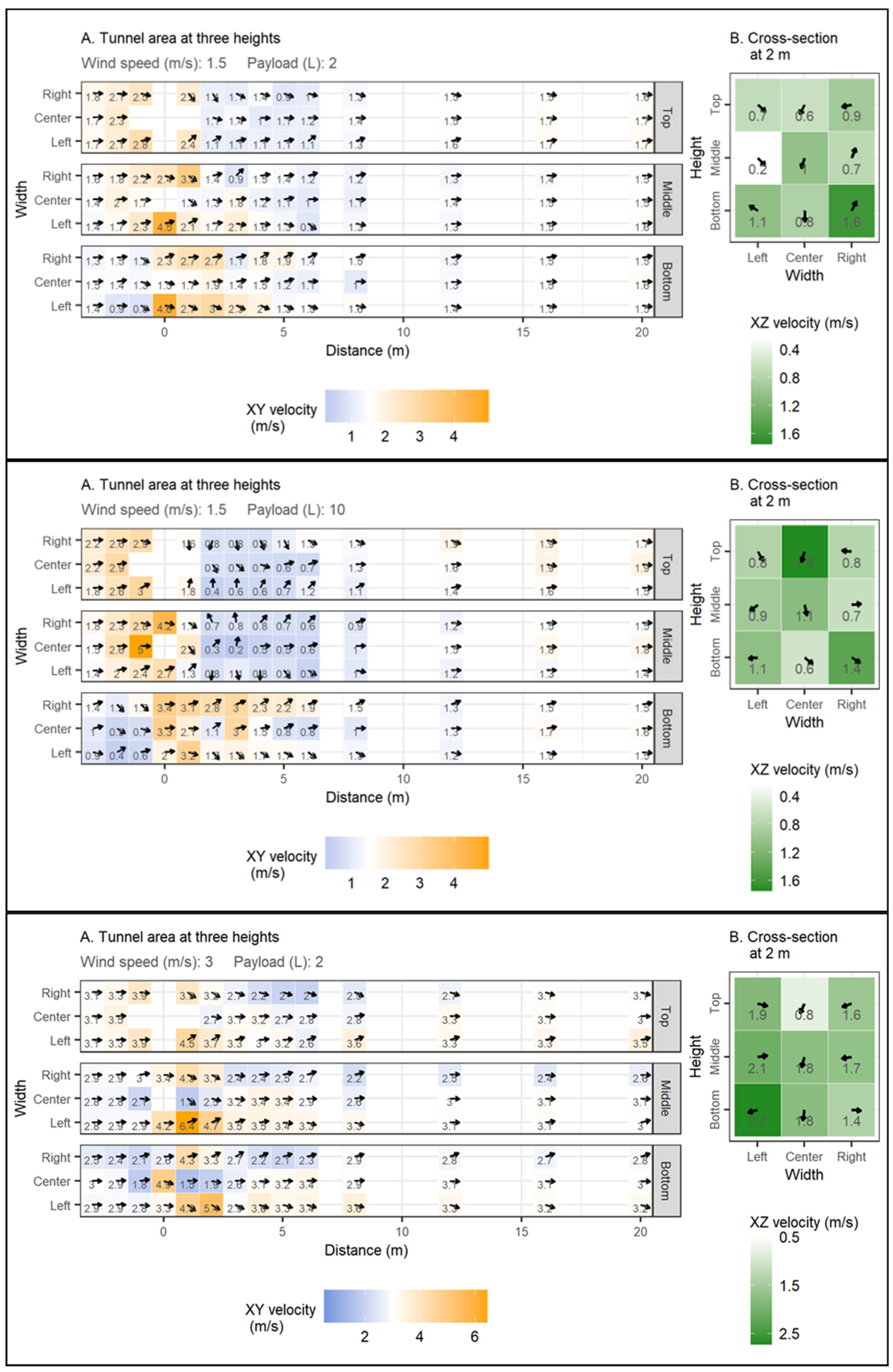 Drones 06 00204 g0a8a