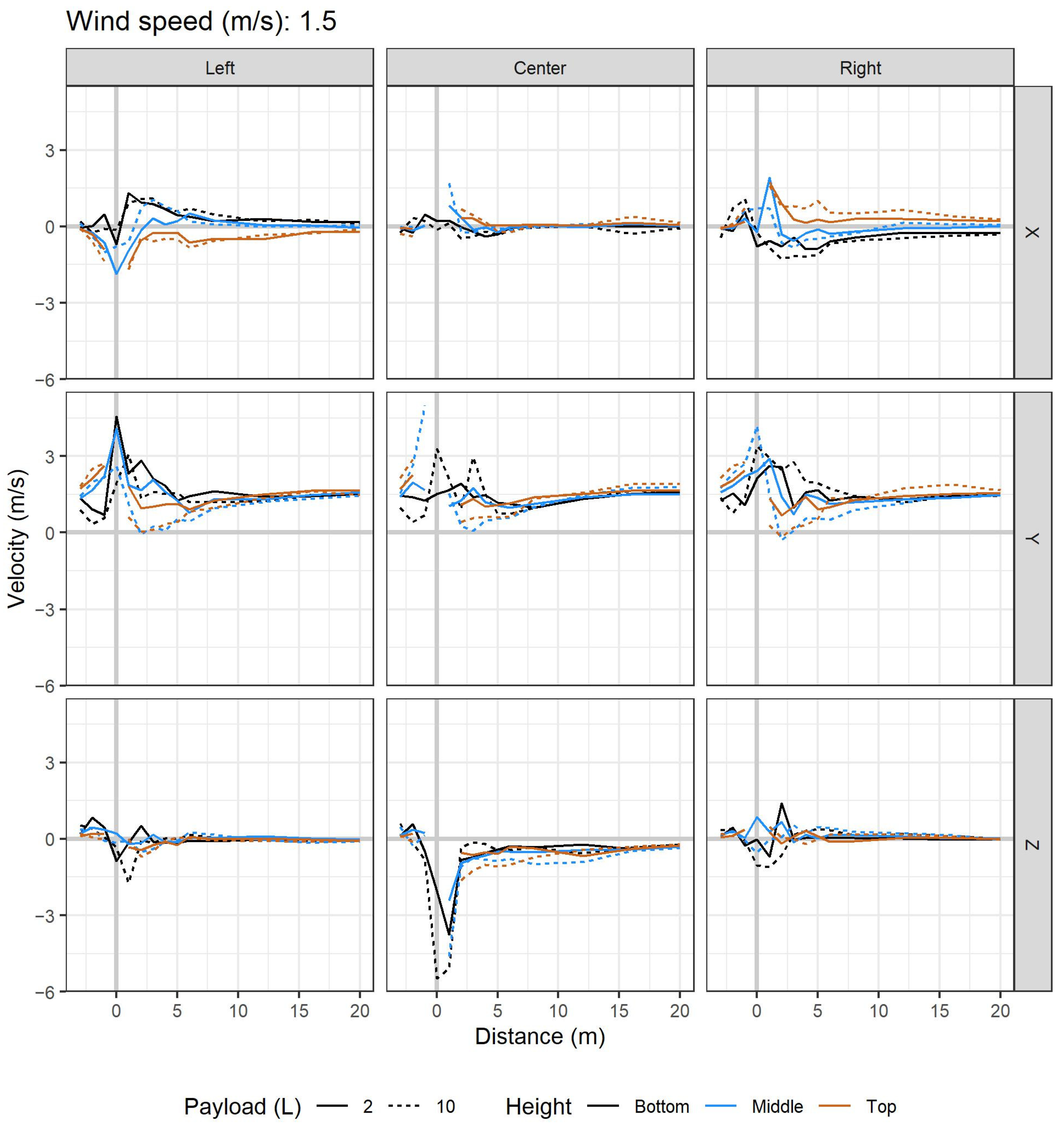 Drones 06 00204 g0a9a