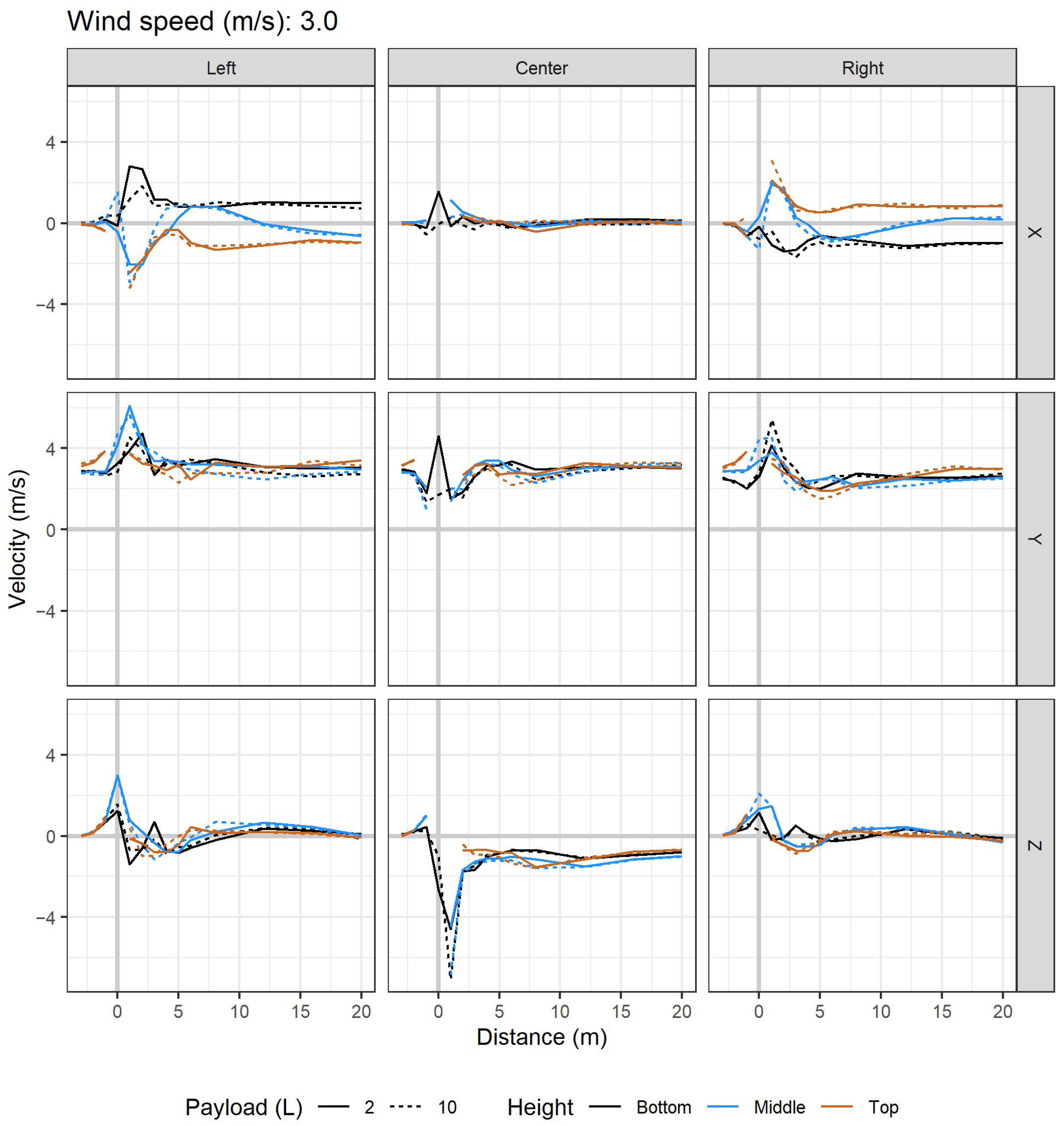 Drones 06 00204 g0a9b