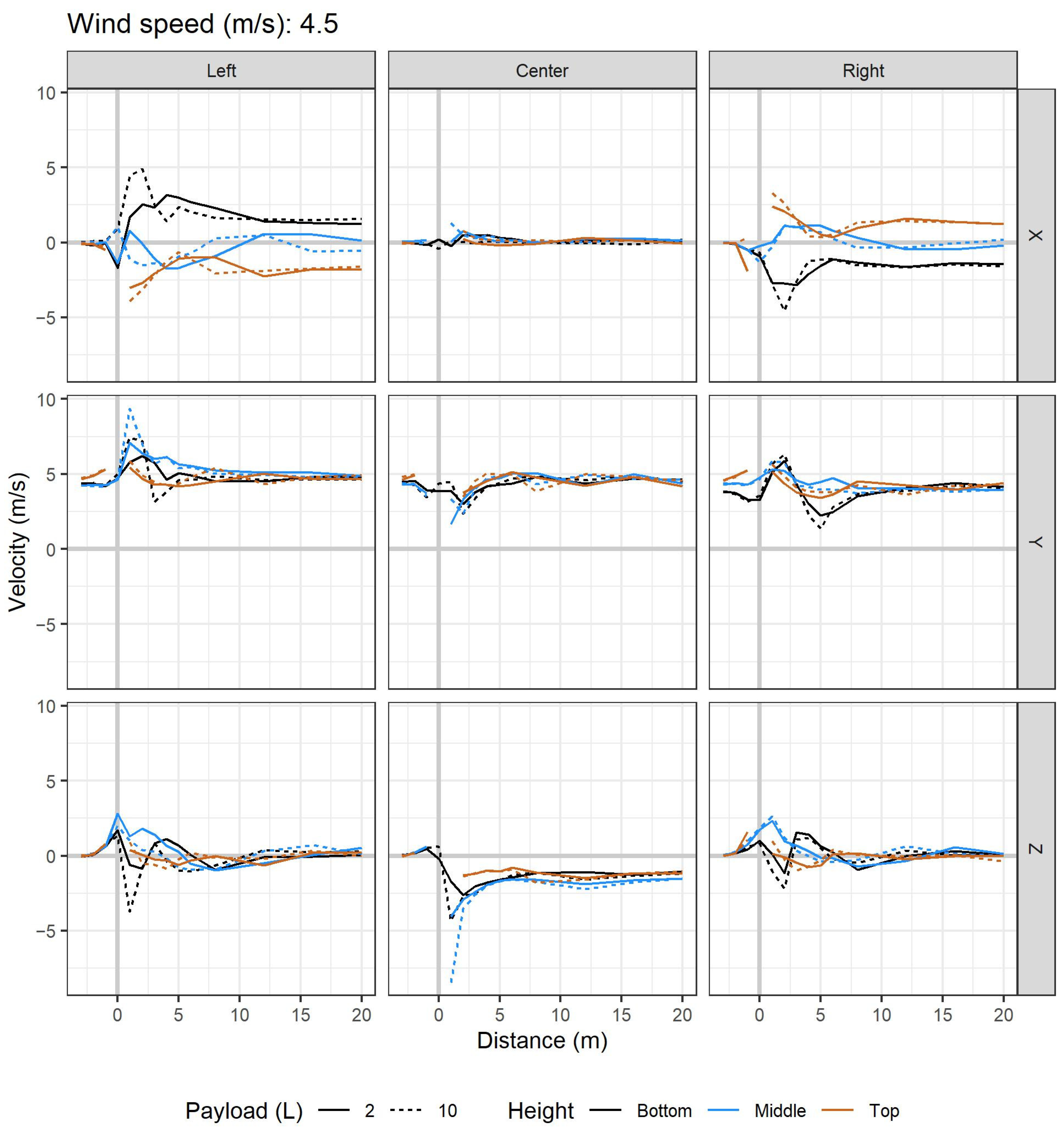 Drones 06 00204 g0a9c