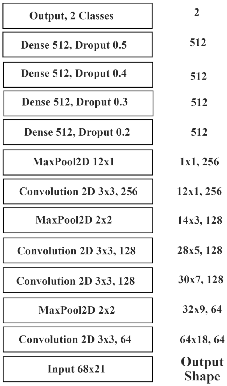 Drones 06 00219 g005