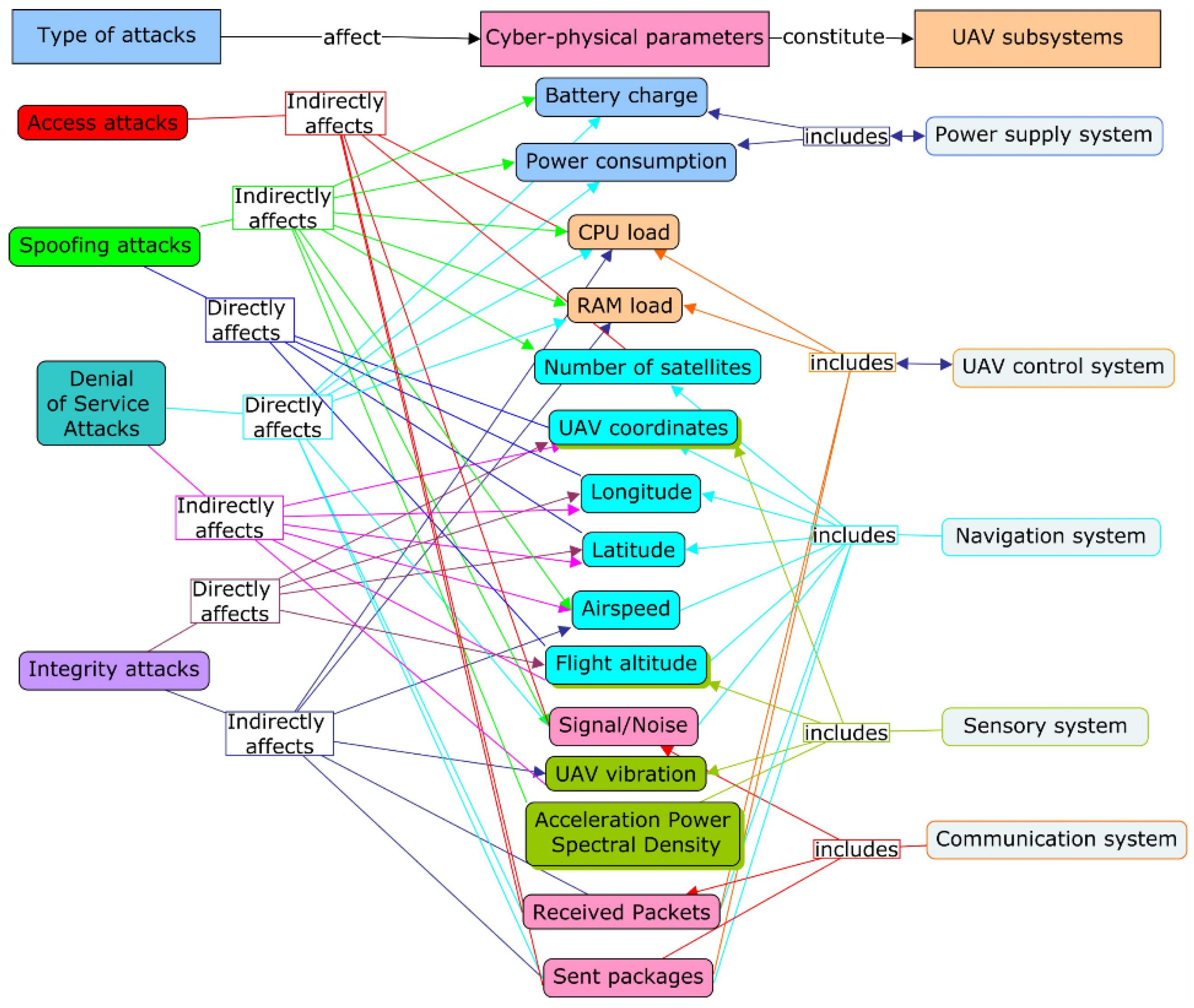 Drones 06 00245 g001