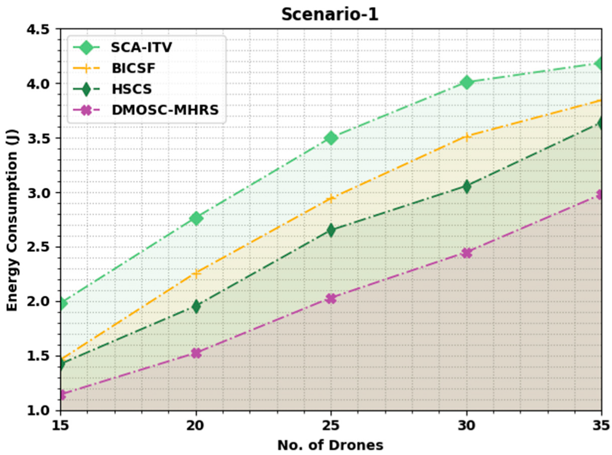 Drones 06 00247 g003