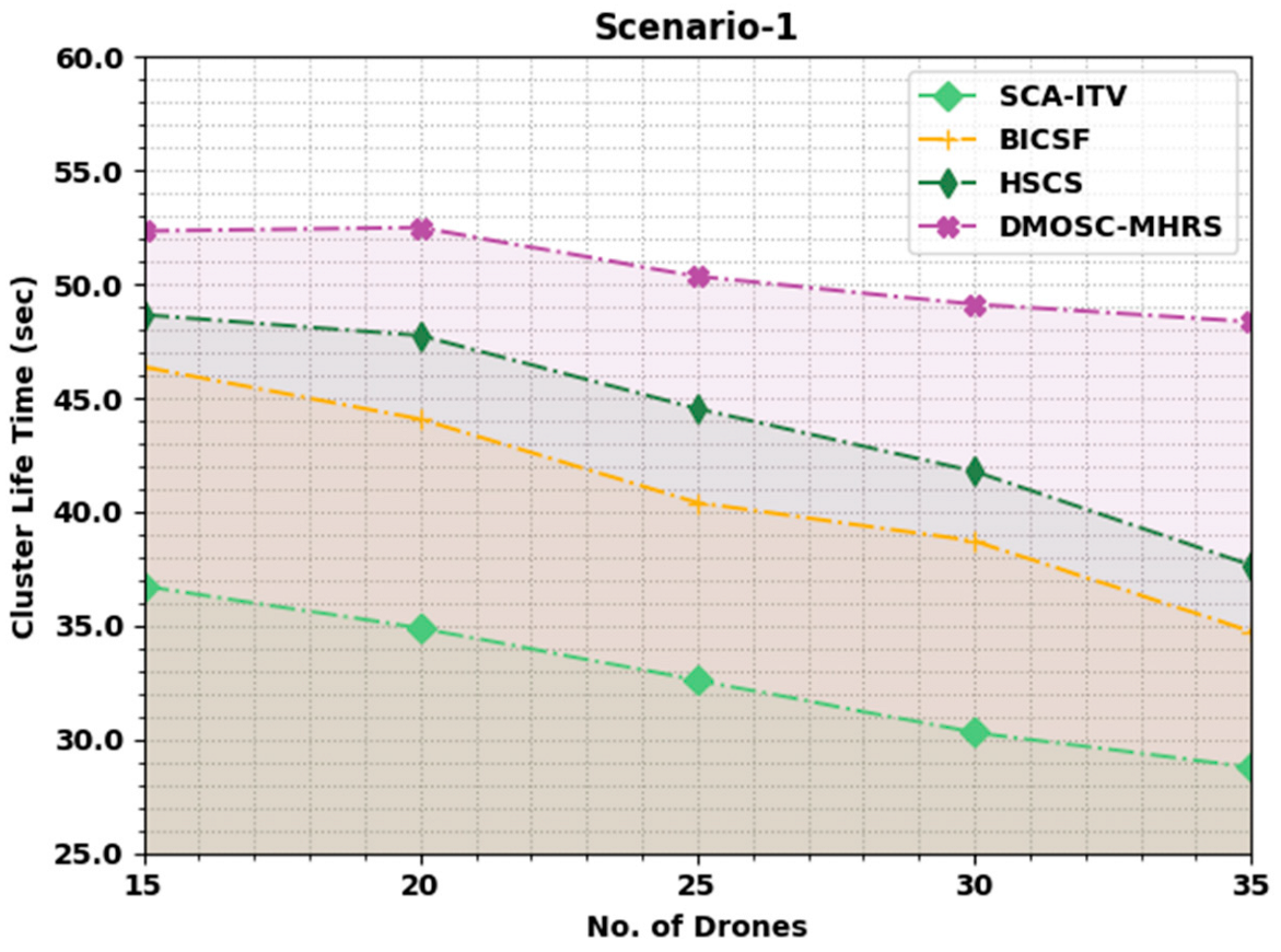 Drones 06 00247 g006