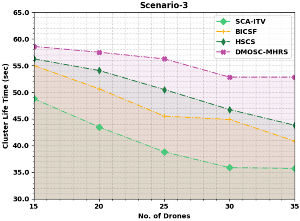 Drones 06 00247 g008