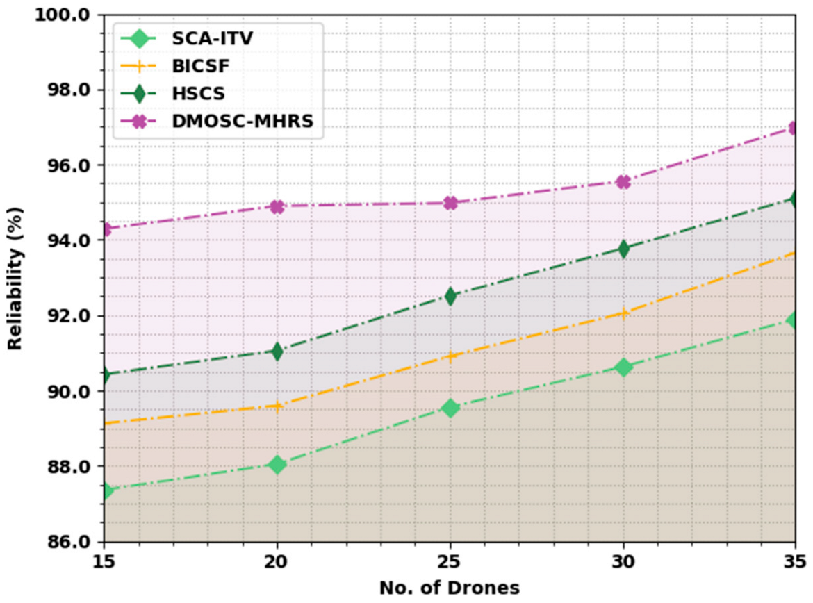 Drones 06 00247 g009
