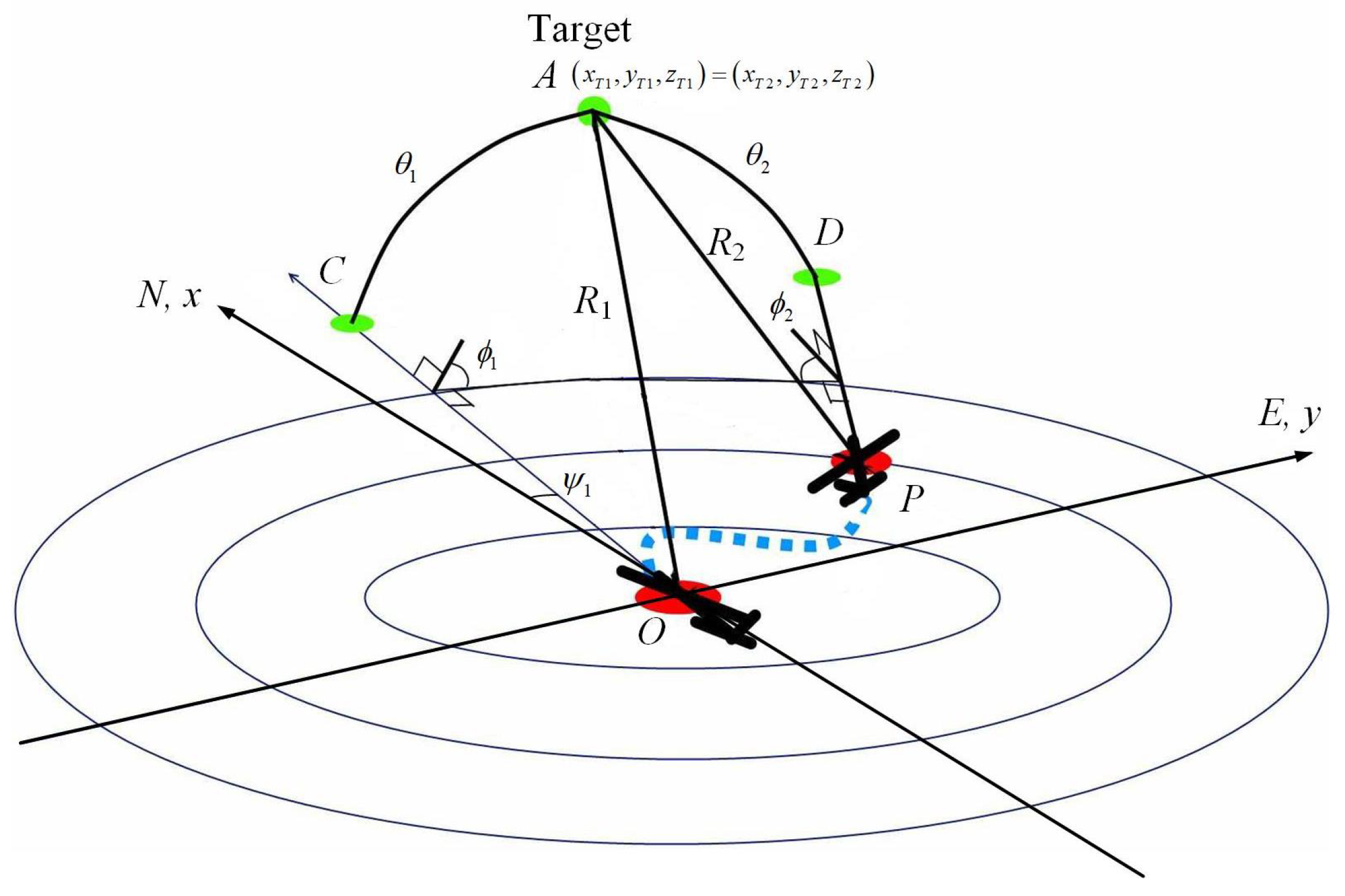 Drones | Free Full-Text | Hostile UAV Detection and Neutralization ...