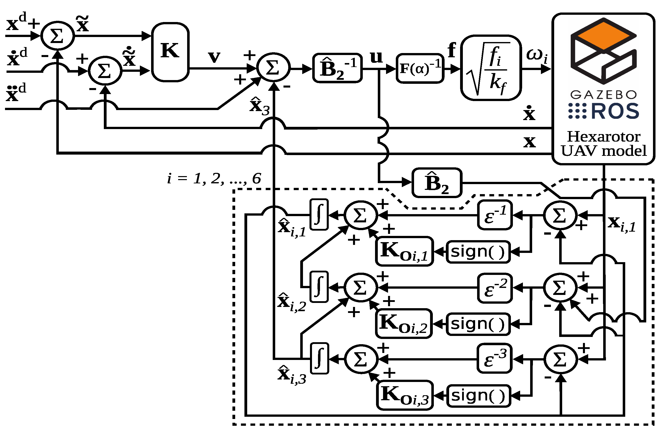 Drones 06 00258 g003