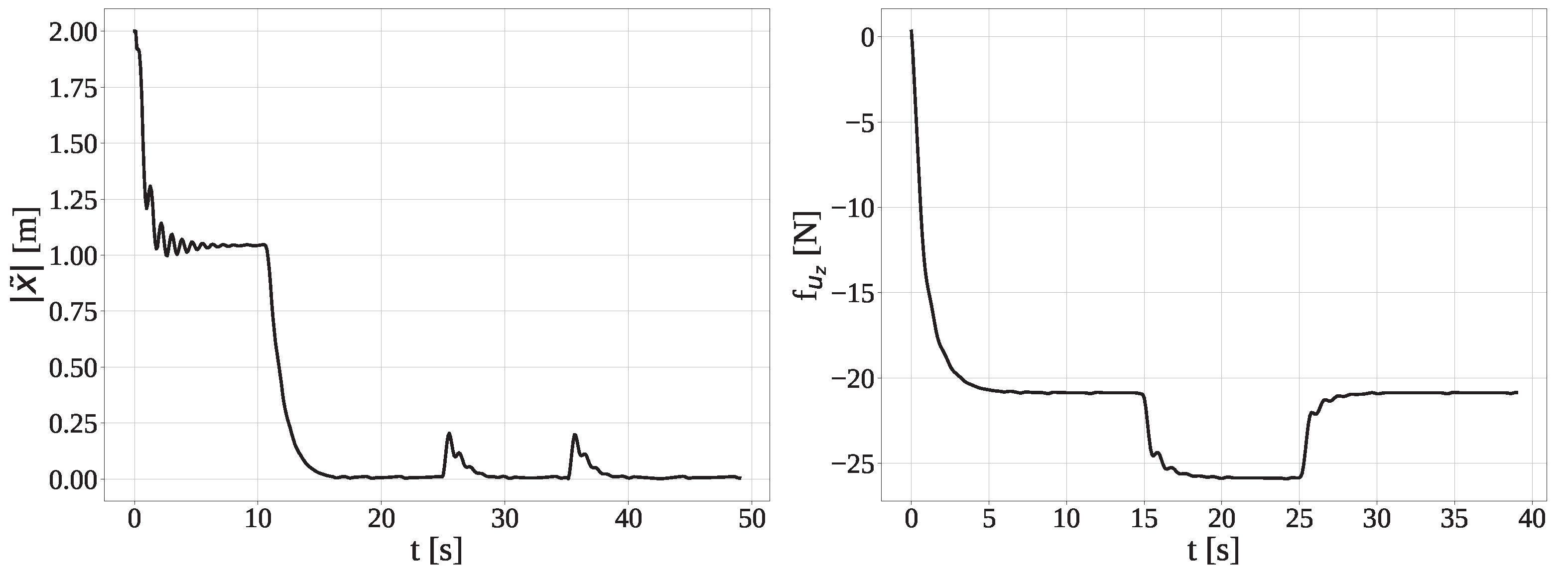 Drones 06 00258 g009