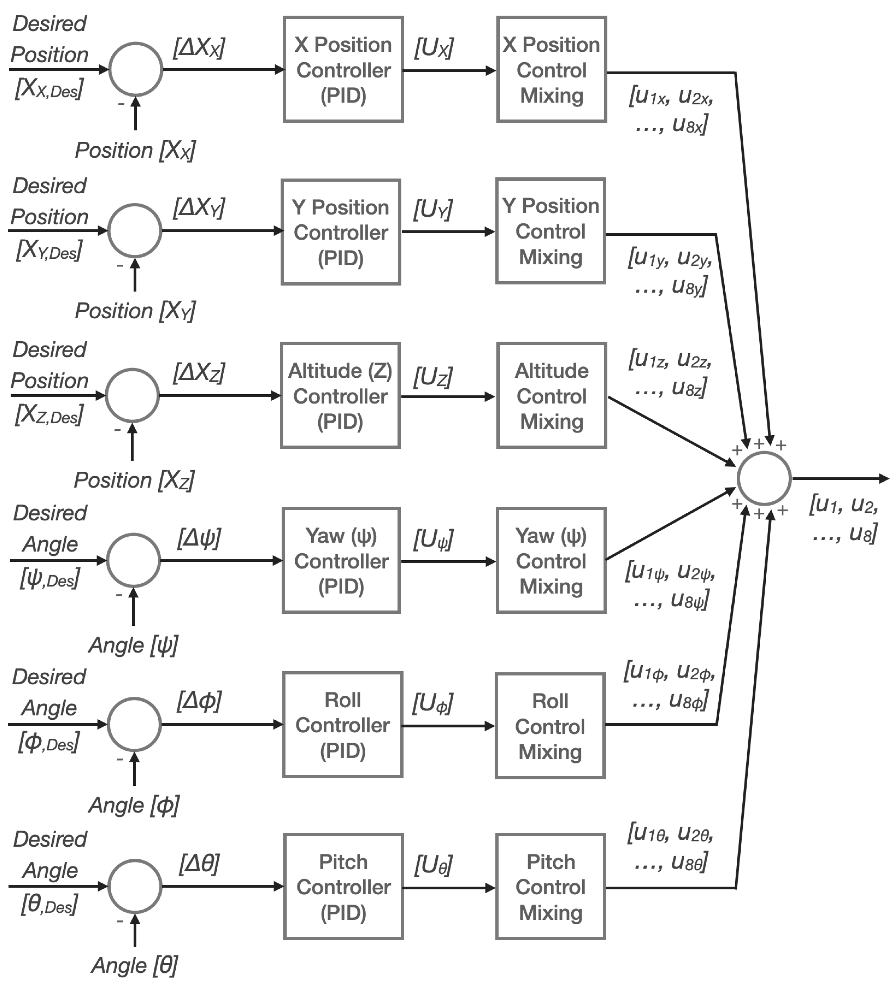 Drones 06 00260 g005
