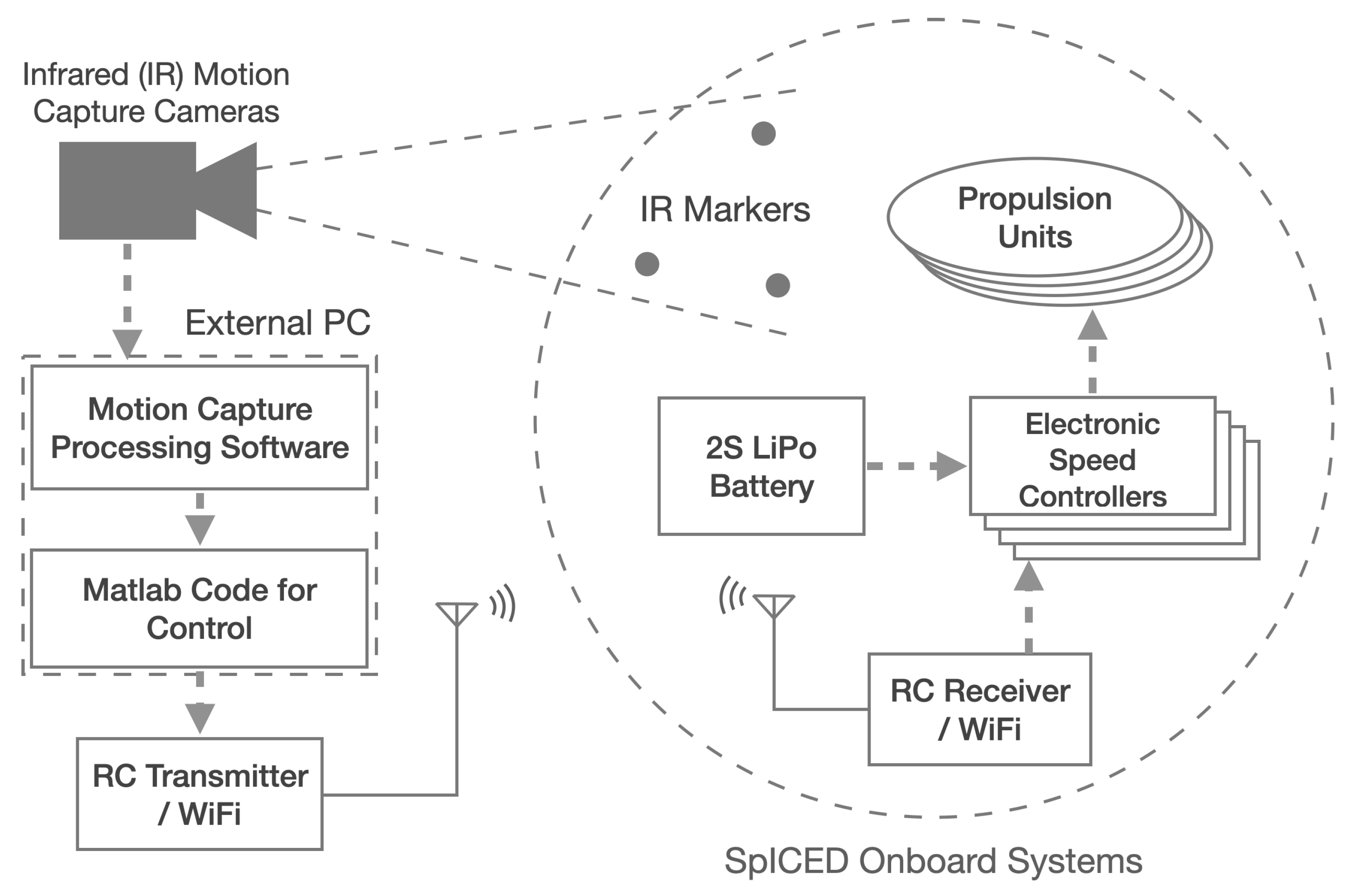 Drones 06 00260 g015