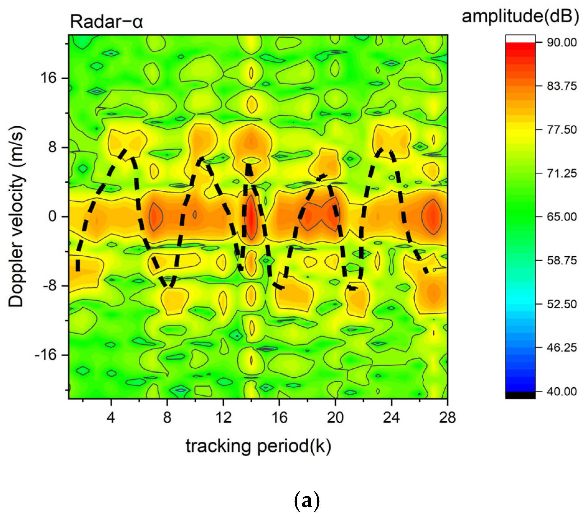 Drones | Free Full-Text | Detection Of Micro-Doppler Signals Of Drones ...