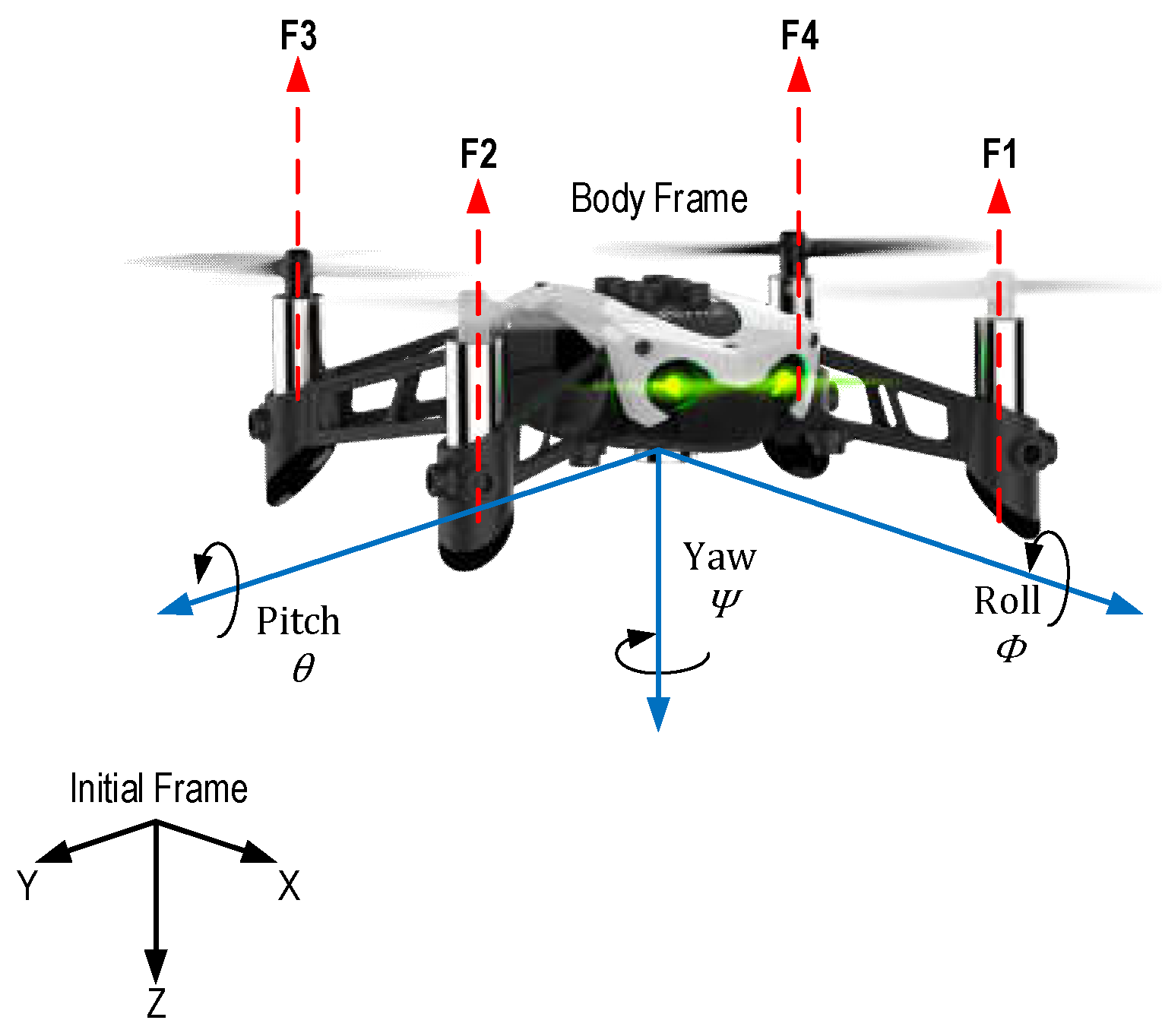 Drones | Free Full-Text | Position and Attitude Tracking of MAV Quadrotor  Using SMC-Based Adaptive PID Controller