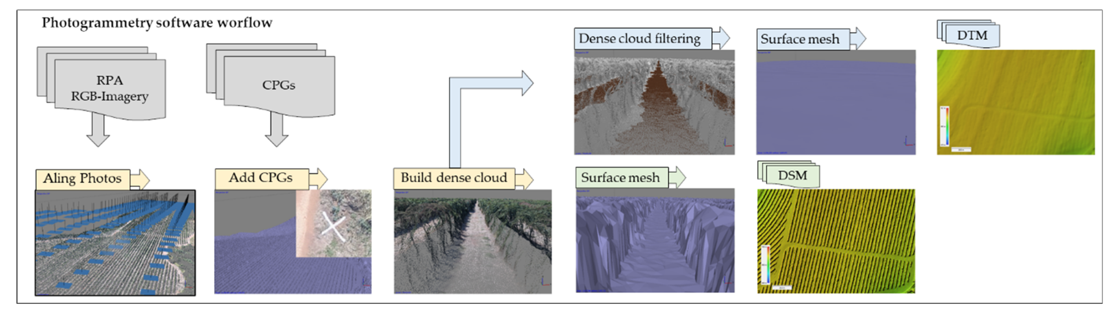 Drones 06 00267 g002