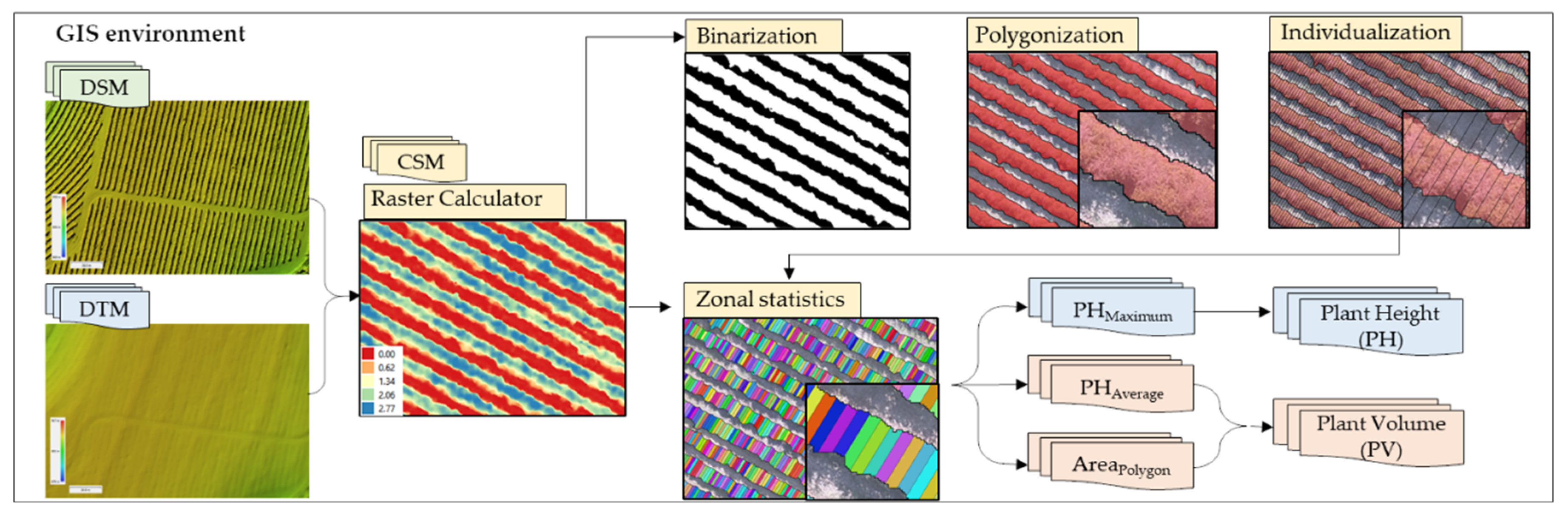 Drones 06 00267 g003