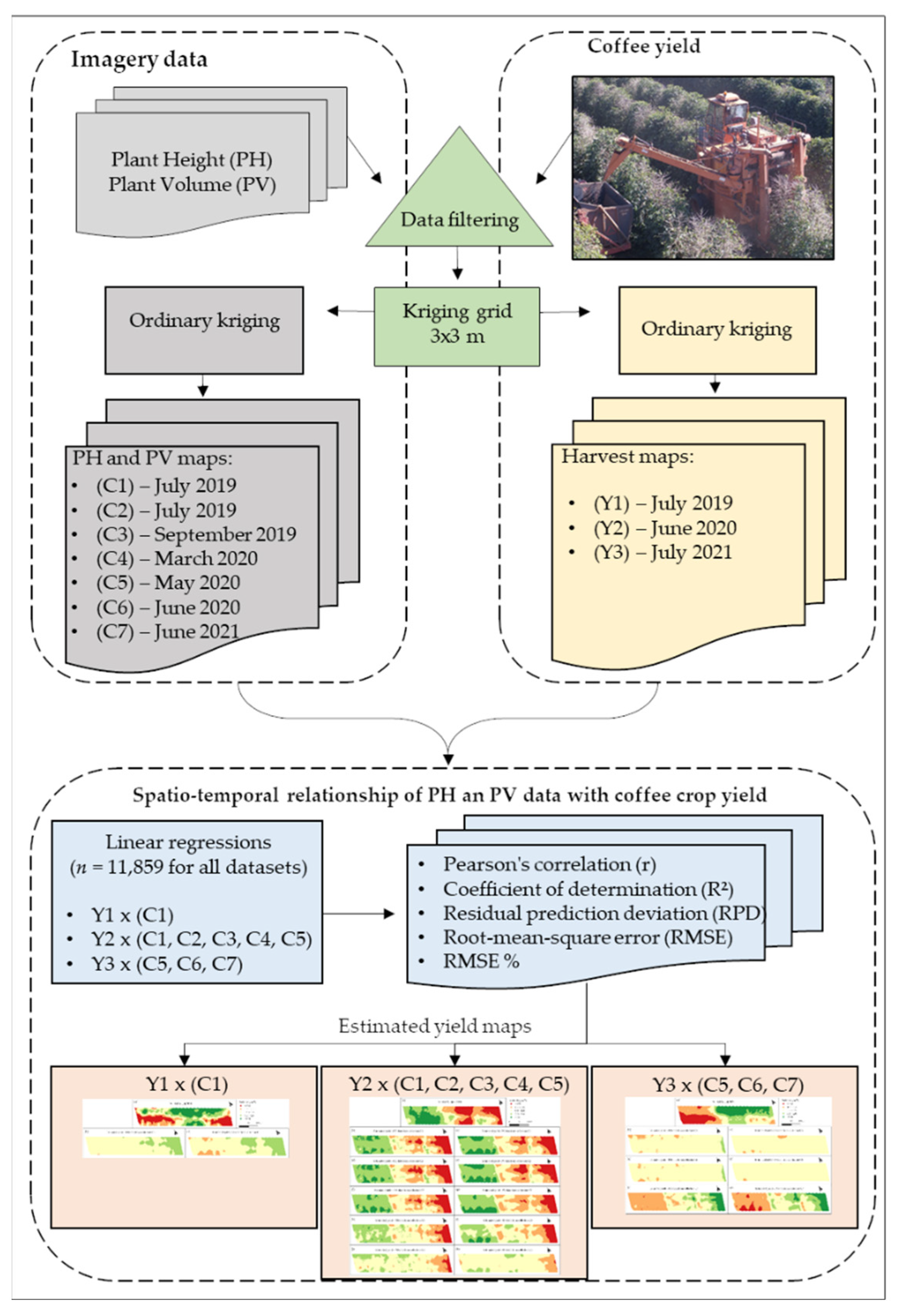 Drones 06 00267 g004
