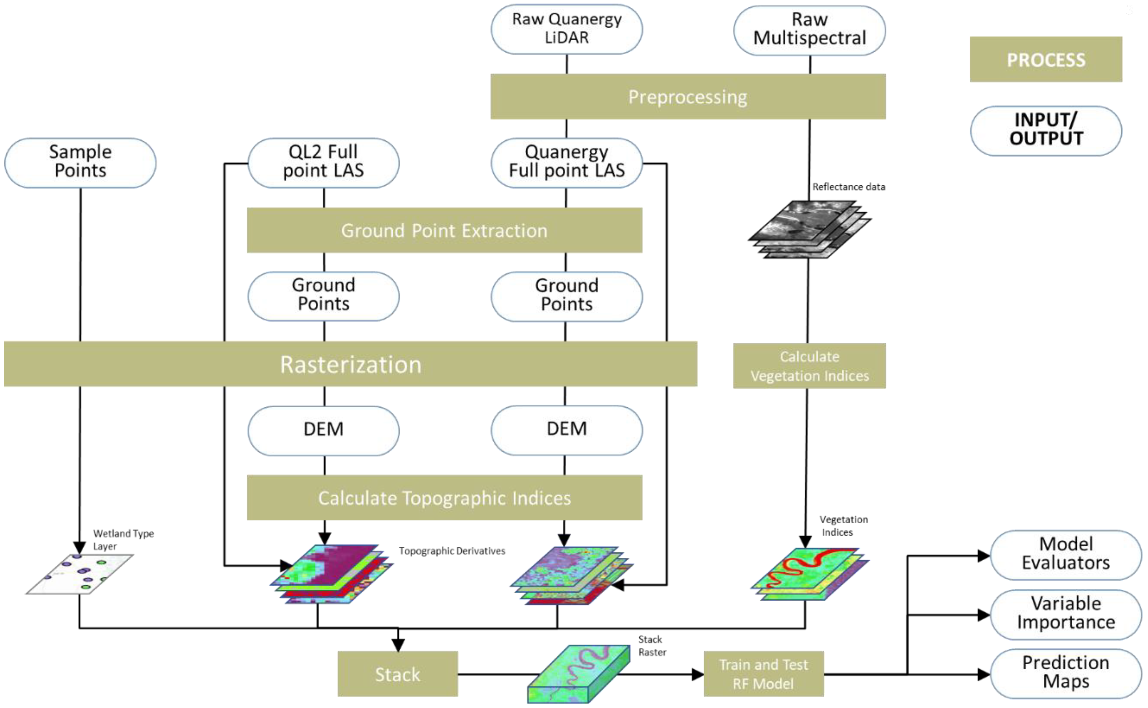 Drones 06 00268 g005