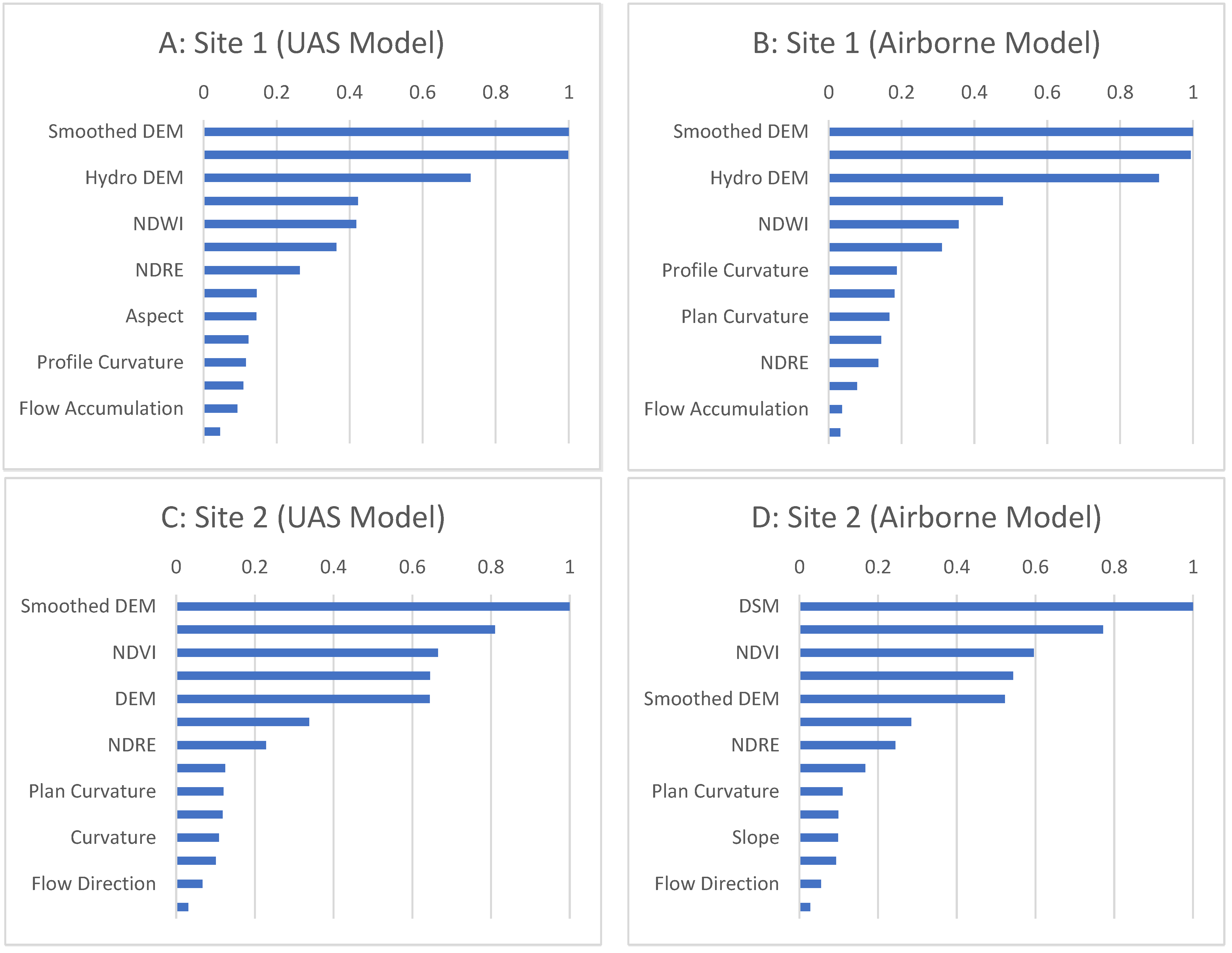 Drones 06 00268 g009a