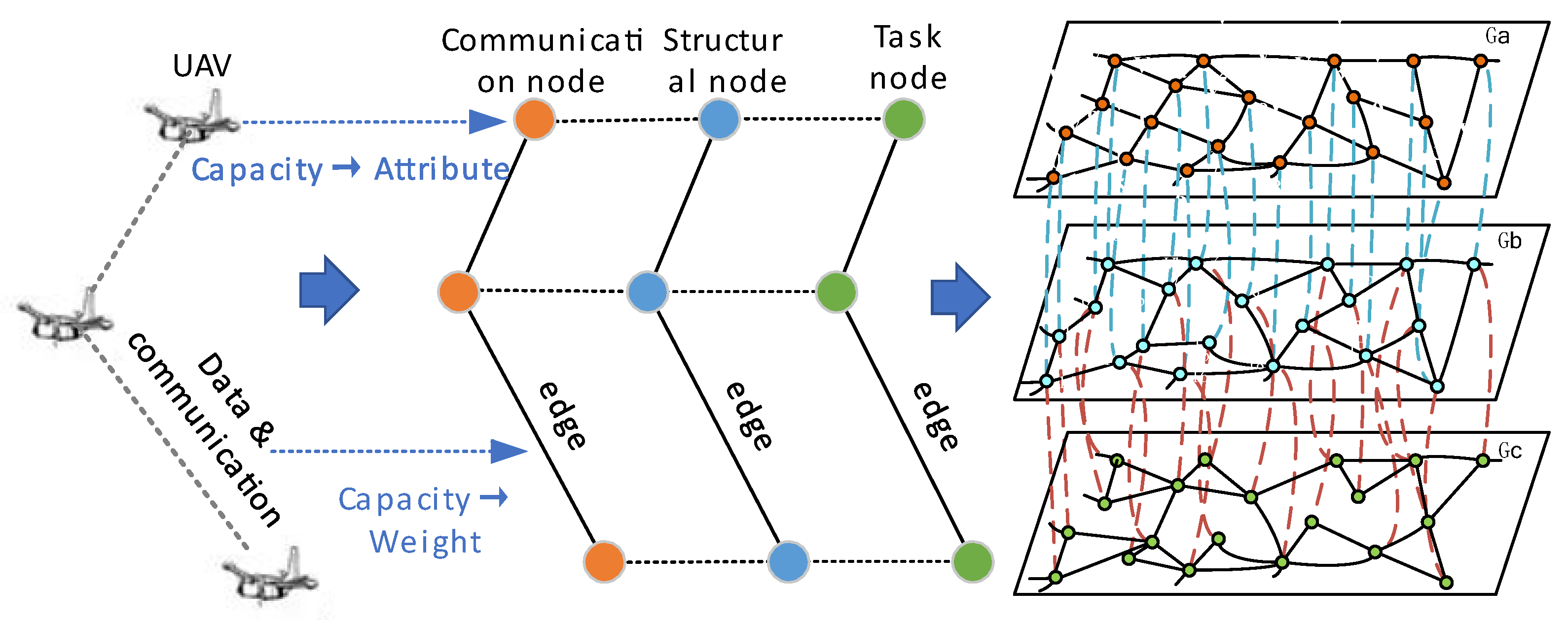 Drones 06 00269 g002 Drones 06 00269 g002