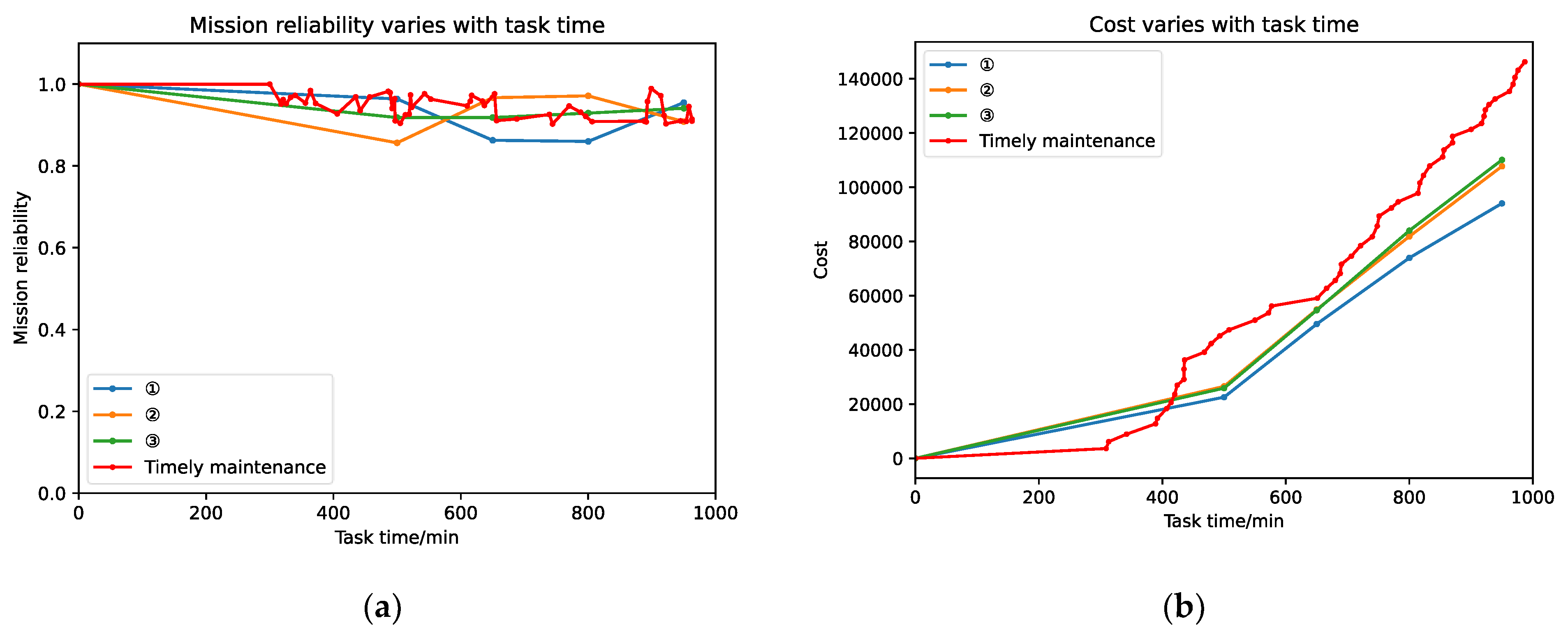 Drones 06 00269 g010 Drones 06 00269 g010