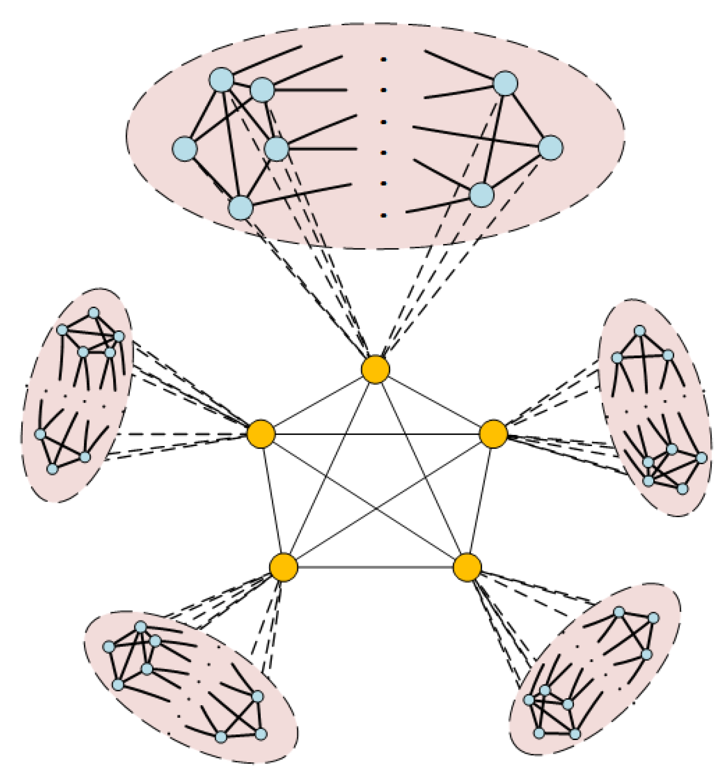 Drones | Free Full-Text | A Group Maintenance Method of Drone Swarm ...