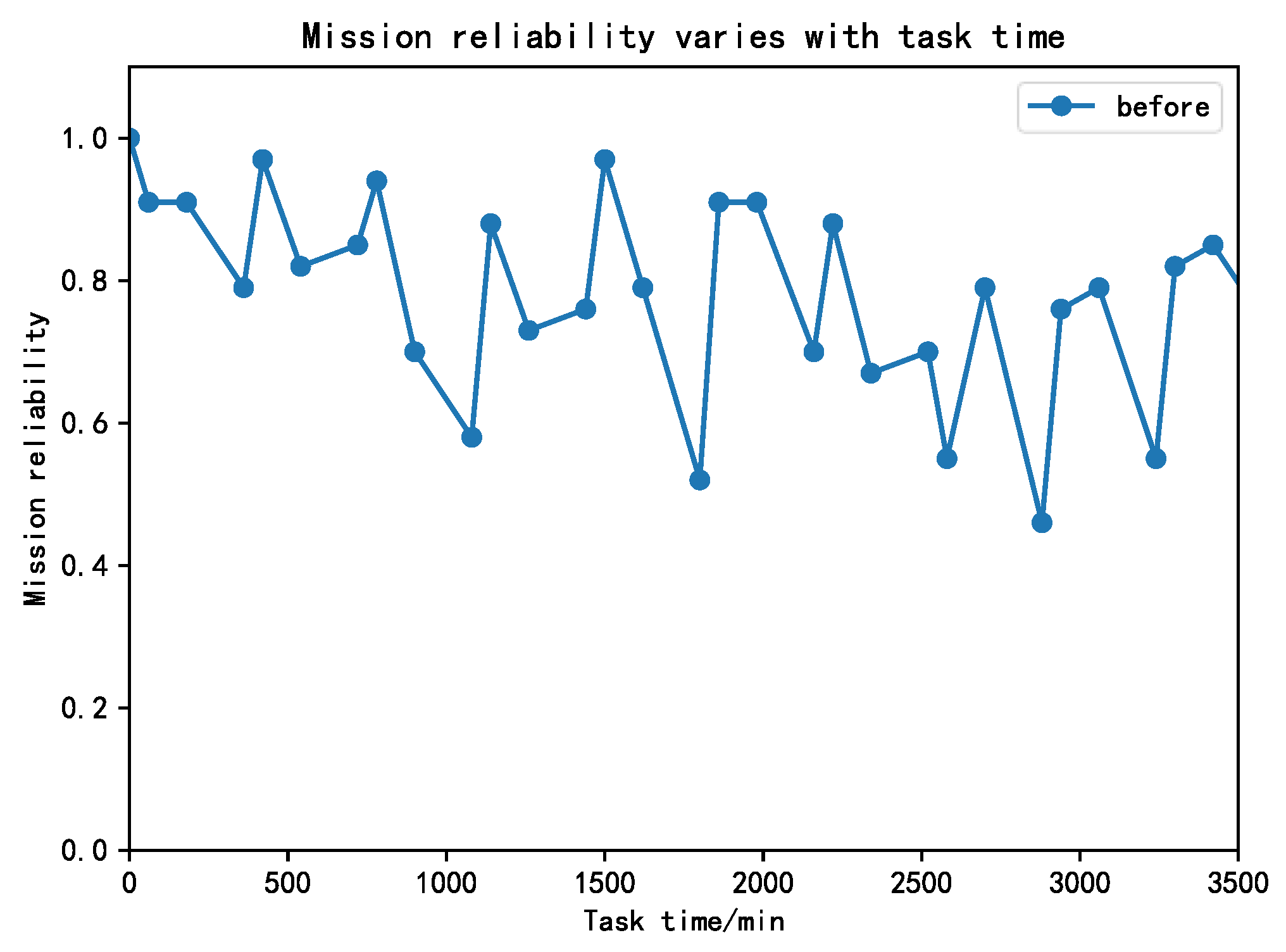 Drones 06 00269 g017 Drones 06 00269 g017