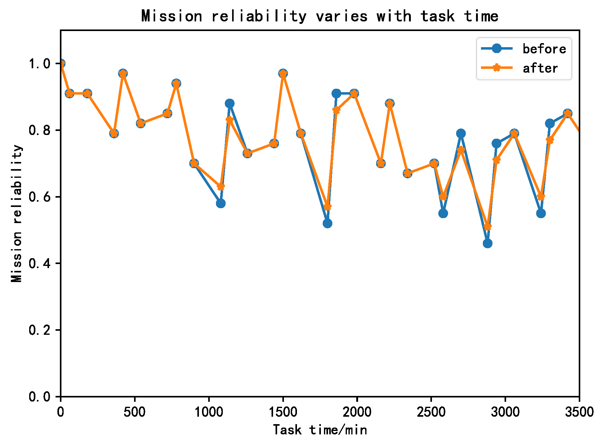 Drones 06 00269 g018 Drones 06 00269 g018