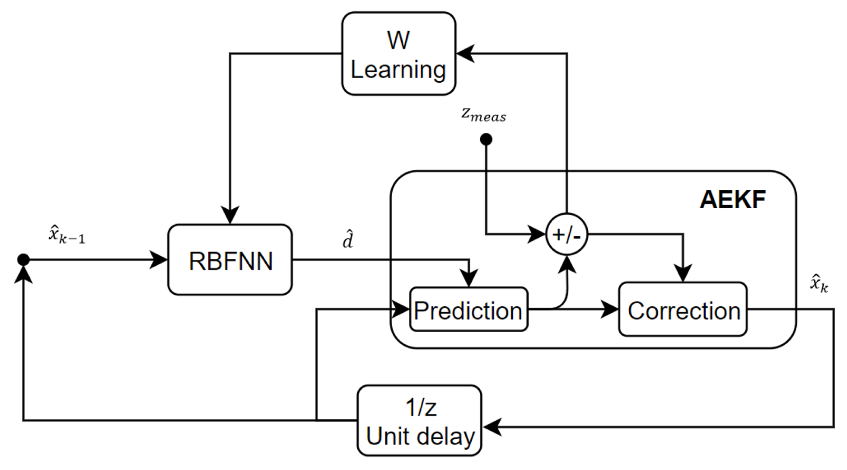 Drones 06 00270 g004 Drones 06 00270 g004