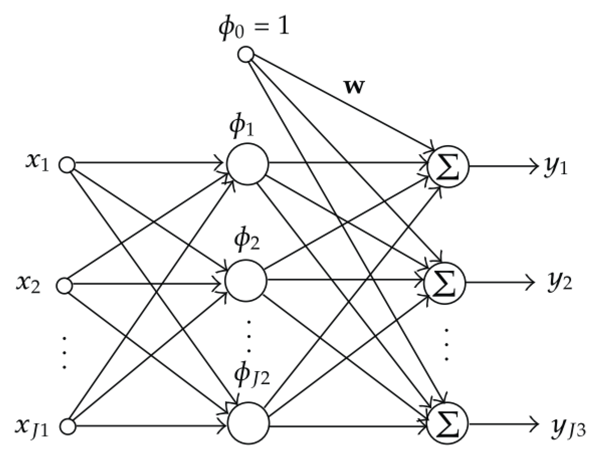 Drones | Free Full-Text | Deep Learning and Artificial Neural Networks ...