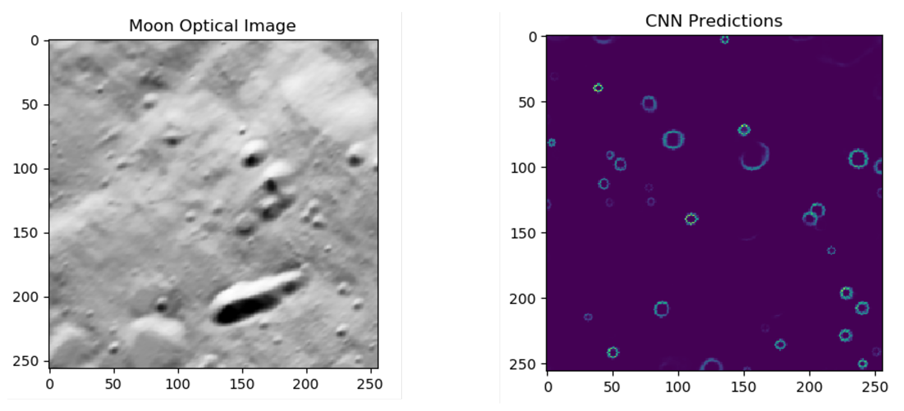 Drones 06 00270 g018 Drones 06 00270 g018