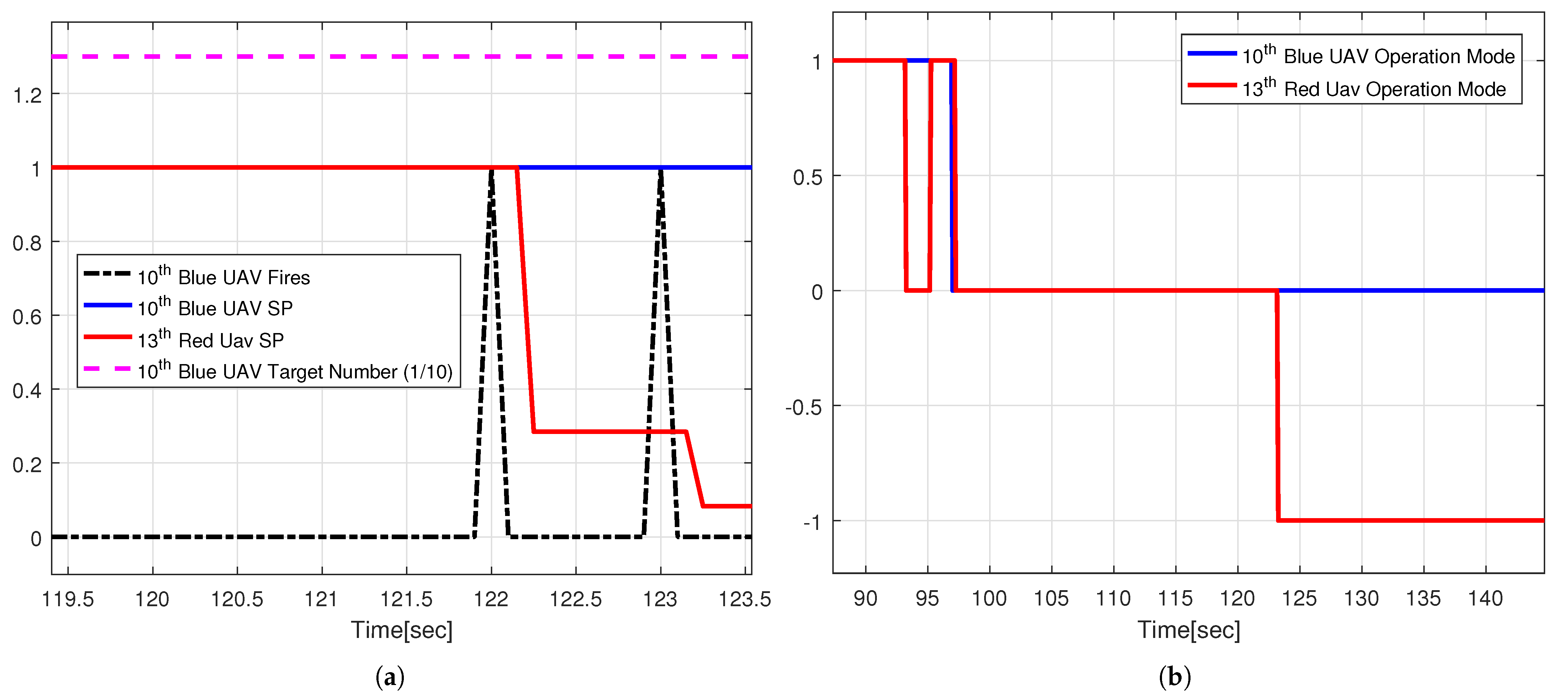 Drones 06 00271 g007