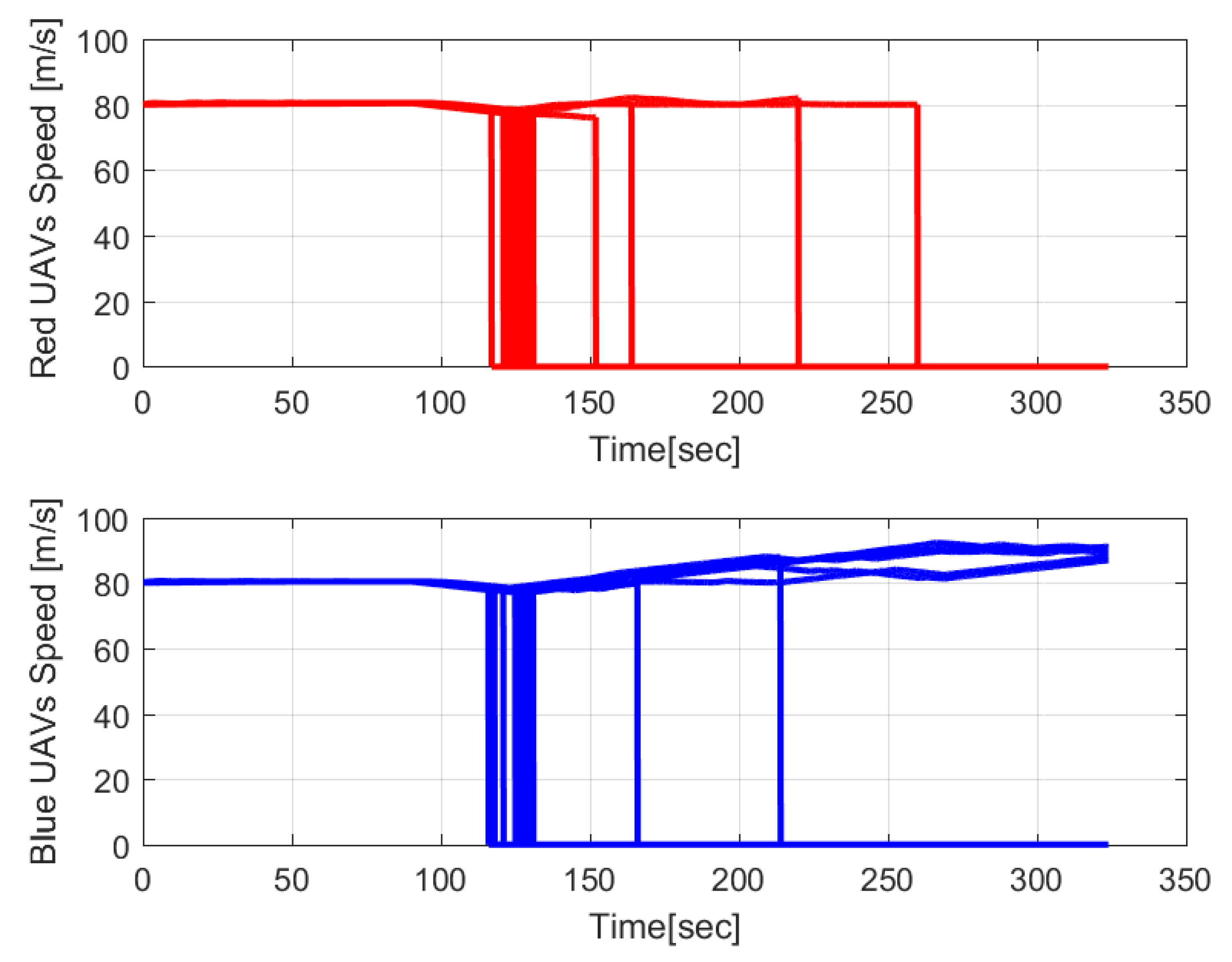 Drones 06 00271 g008