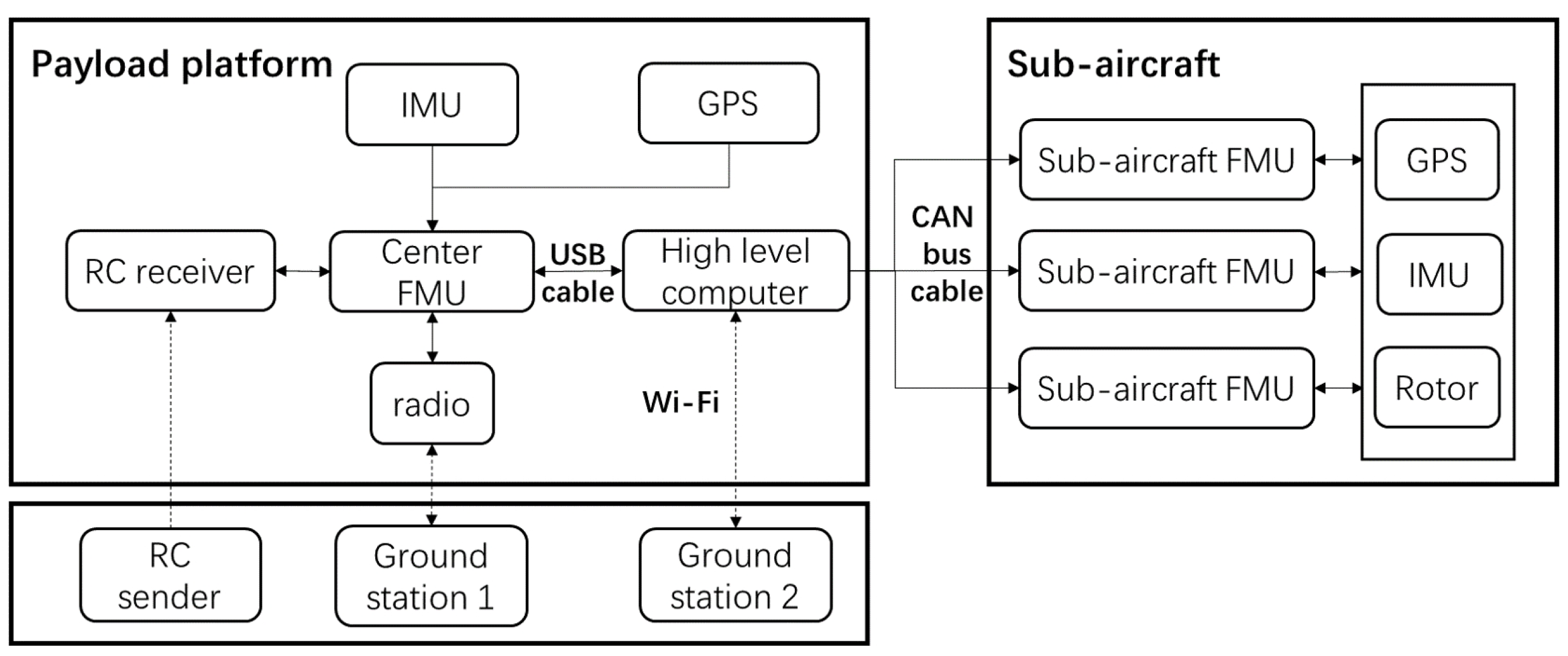 Drones 06 00272 g007