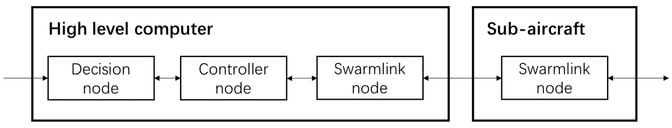 Drones 06 00272 g008