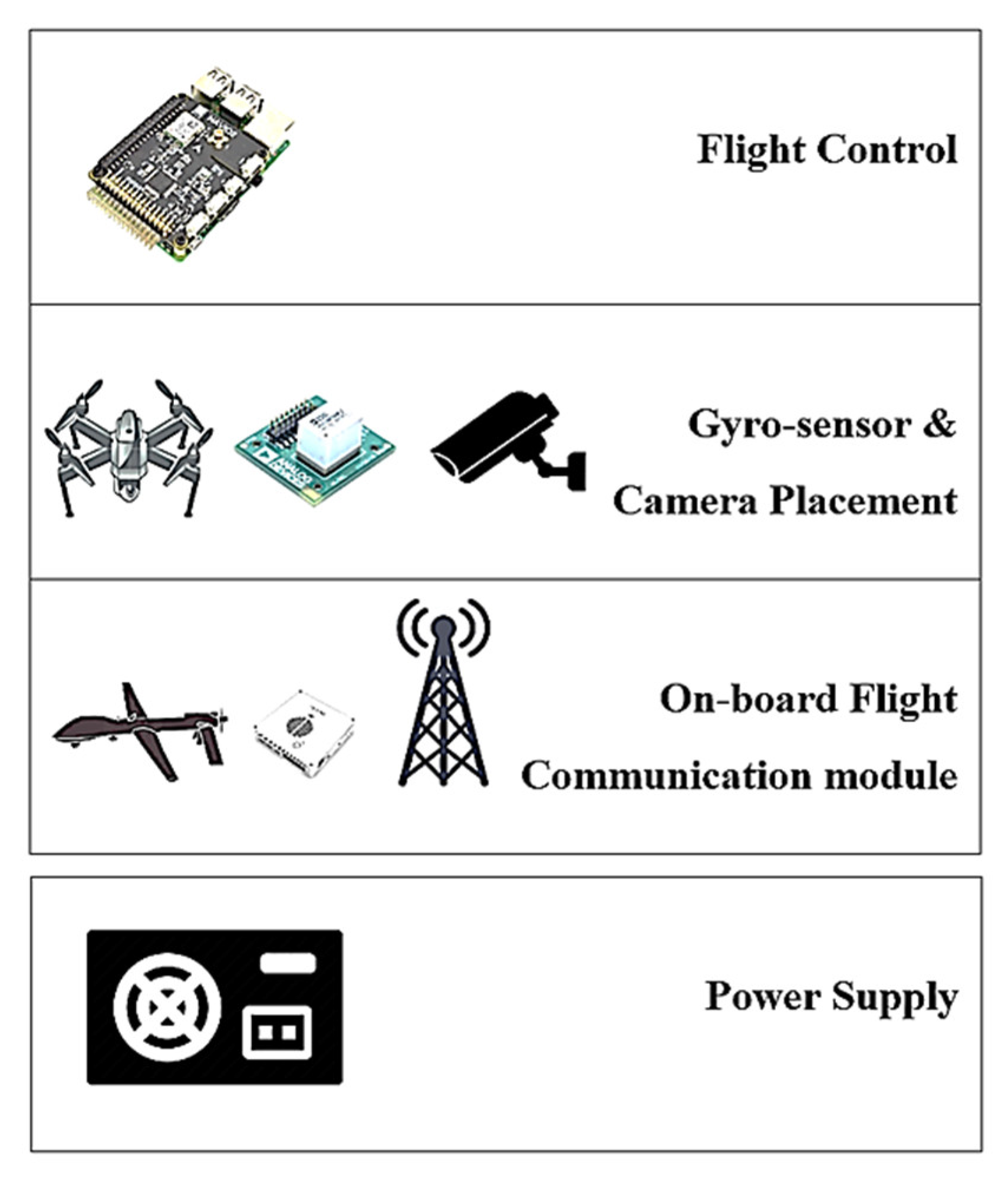 Drones 06 00284 g004