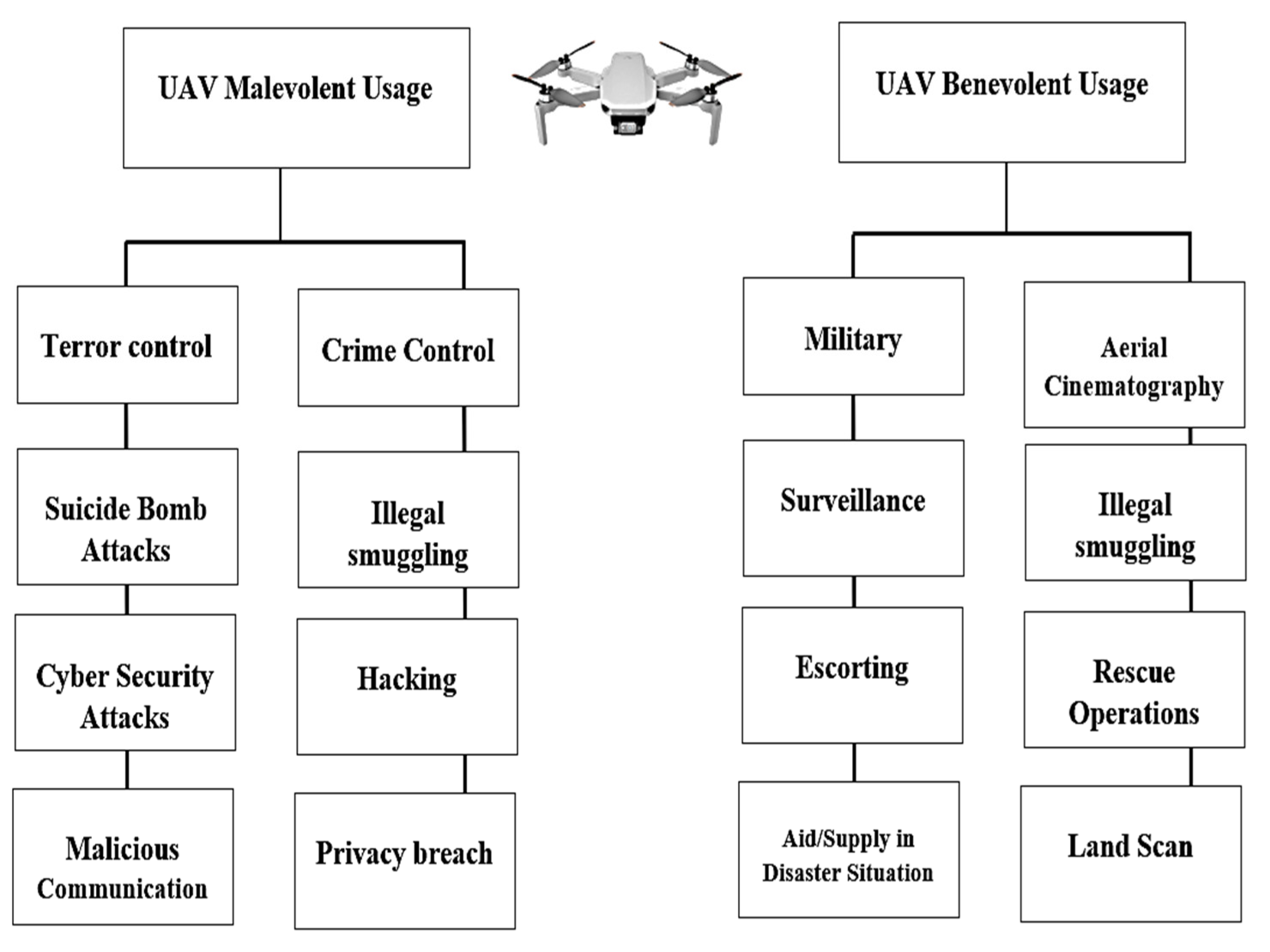 Drones 06 00284 g007