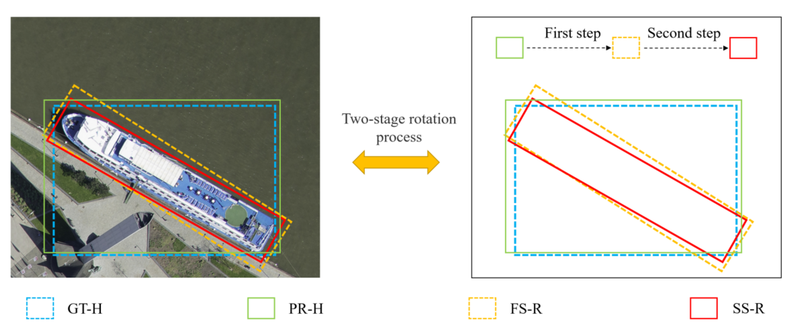 Drones | Free Full-Text | A Novel Method Of Small Object Detection In ...