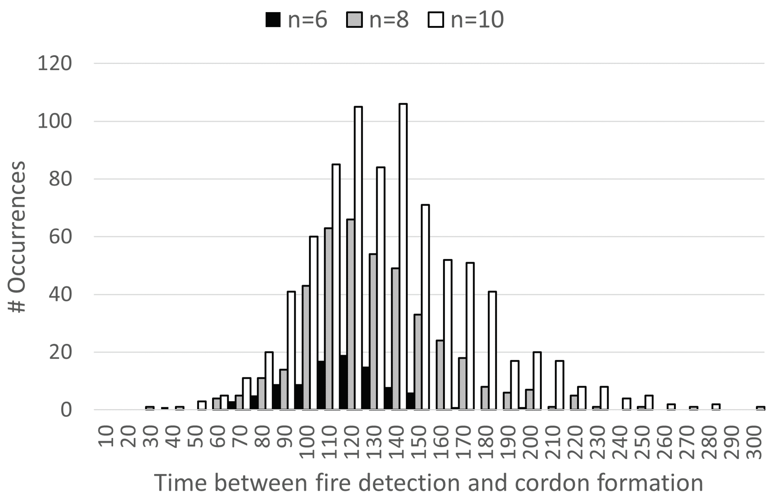 Drones 06 00301 g010 Drones 06 00301 g010