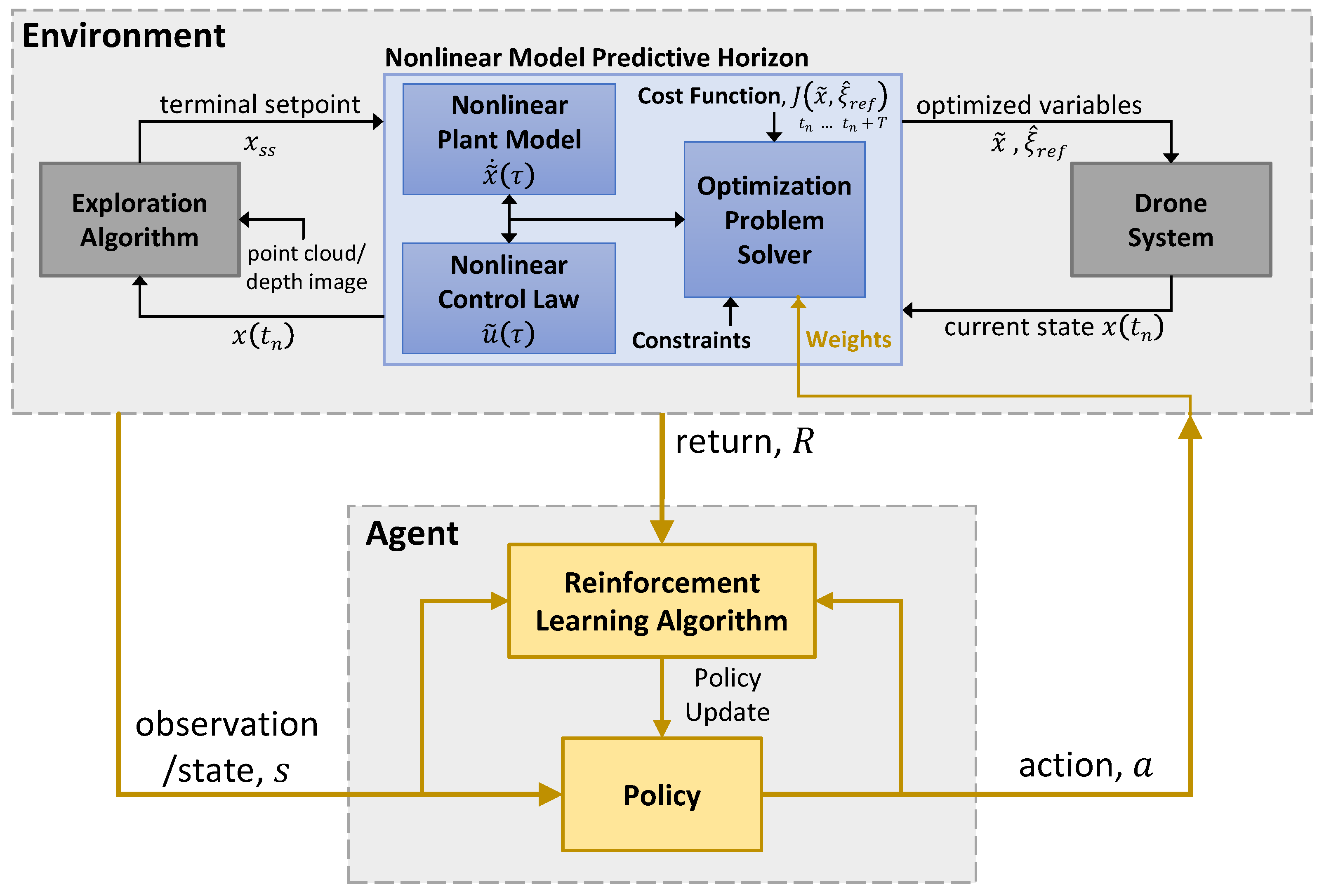 Drones 06 00323 g002 Drones 06 00323 g002